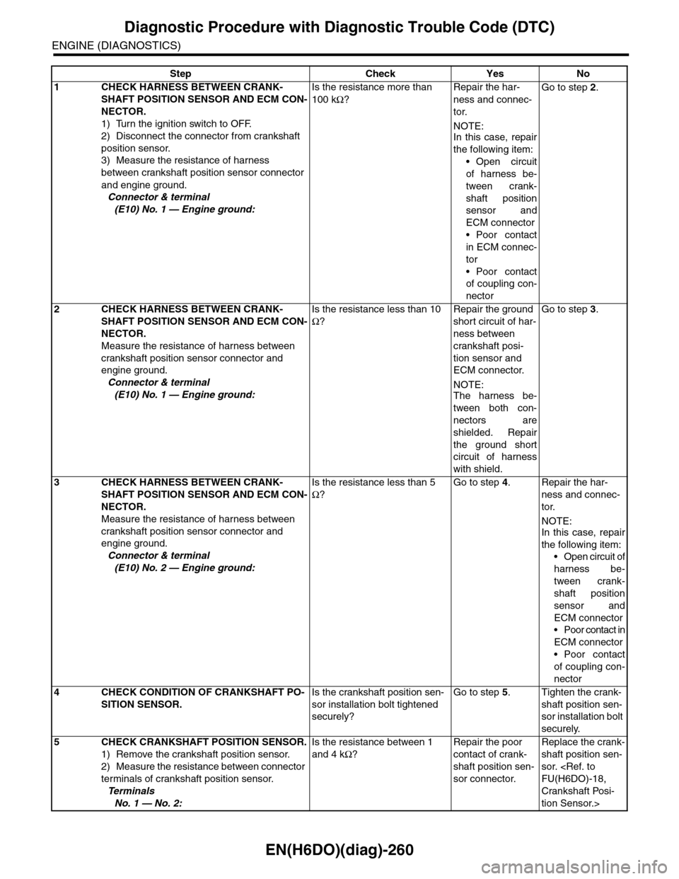 SUBARU TRIBECA 2009 1.G Service Workshop Manual EN(H6DO)(diag)-260
Diagnostic Procedure with Diagnostic Trouble Code (DTC)
ENGINE (DIAGNOSTICS)
Step Check Yes No
1CHECK HARNESS BETWEEN CRANK-
SHAFT POSITION SENSOR AND ECM CON-
NECTOR.
1) Turn the i SUBARU TRIBECA 2009 1.G Service Workshop Manual EN(H6DO)(diag)-260
Diagnostic Procedure with Diagnostic Trouble Code (DTC)
ENGINE (DIAGNOSTICS)
Step Check Yes No
1CHECK HARNESS BETWEEN CRANK-
SHAFT POSITION SENSOR AND ECM CON-
NECTOR.
1) Turn the i