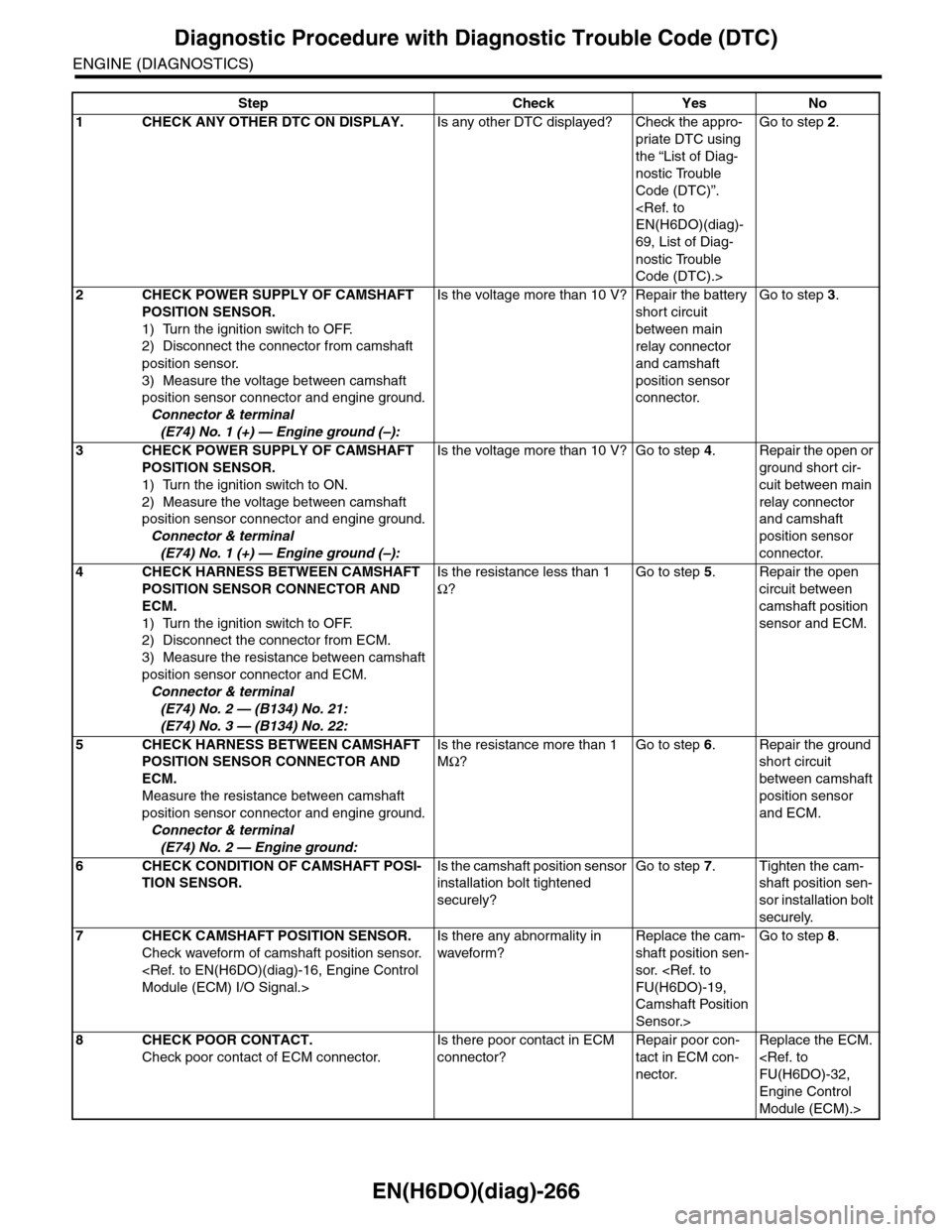 SUBARU TRIBECA 2009 1.G Service Workshop Manual EN(H6DO)(diag)-266
Diagnostic Procedure with Diagnostic Trouble Code (DTC)
ENGINE (DIAGNOSTICS)
Step Check Yes No
1CHECK ANY OTHER DTC ON DISPLAY.Is any other DTC displayed? Check the appro-
priate DT SUBARU TRIBECA 2009 1.G Service Workshop Manual EN(H6DO)(diag)-266
Diagnostic Procedure with Diagnostic Trouble Code (DTC)
ENGINE (DIAGNOSTICS)
Step Check Yes No
1CHECK ANY OTHER DTC ON DISPLAY.Is any other DTC displayed? Check the appro-
priate DT