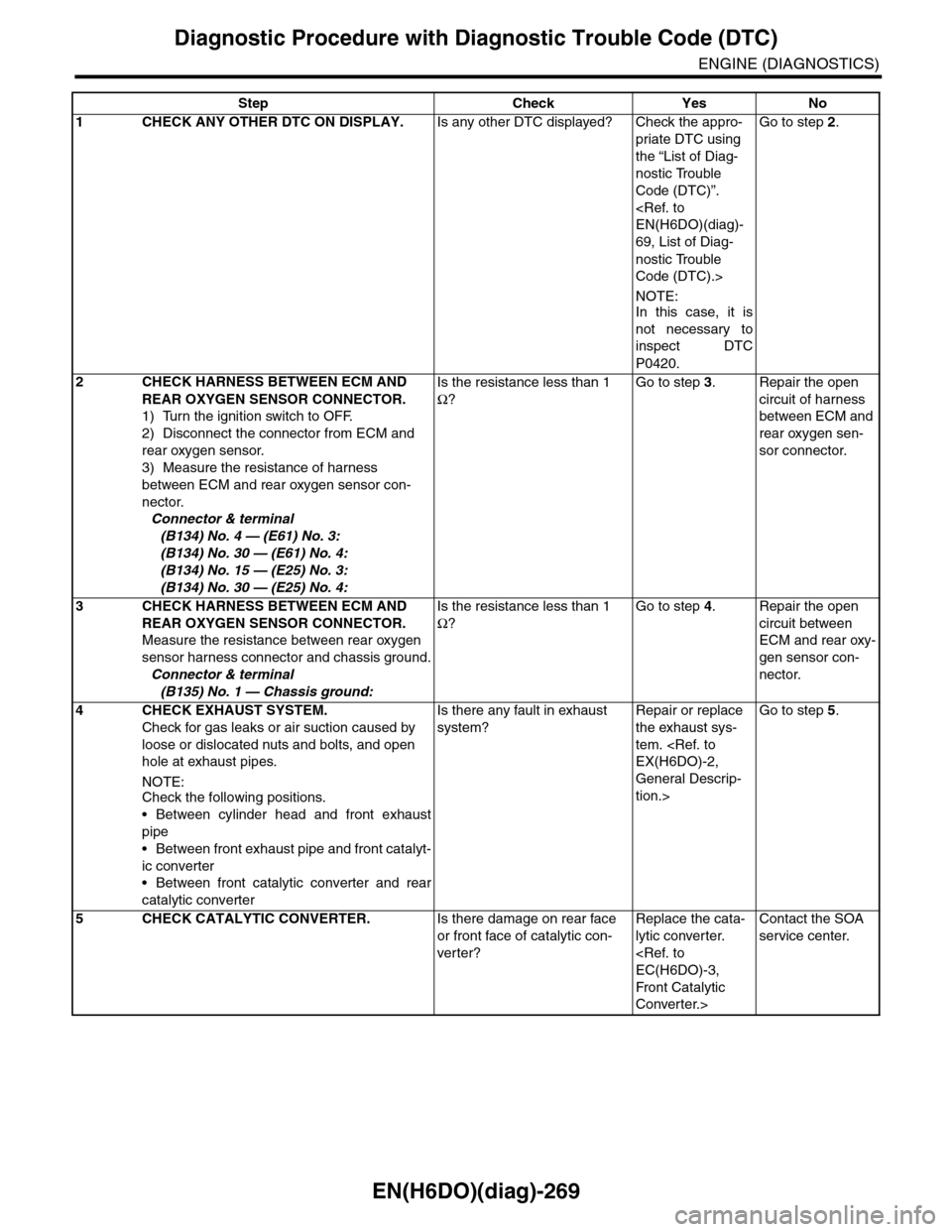 SUBARU TRIBECA 2009 1.G Service Workshop Manual EN(H6DO)(diag)-269
Diagnostic Procedure with Diagnostic Trouble Code (DTC)
ENGINE (DIAGNOSTICS)
Step Check Yes No
1CHECK ANY OTHER DTC ON DISPLAY.Is any other DTC displayed? Check the appro-
priate DT SUBARU TRIBECA 2009 1.G Service Workshop Manual EN(H6DO)(diag)-269
Diagnostic Procedure with Diagnostic Trouble Code (DTC)
ENGINE (DIAGNOSTICS)
Step Check Yes No
1CHECK ANY OTHER DTC ON DISPLAY.Is any other DTC displayed? Check the appro-
priate DT