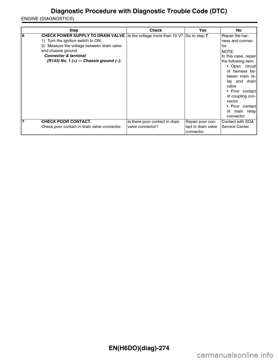 SUBARU TRIBECA 2009 1.G Service Workshop Manual EN(H6DO)(diag)-274
Diagnostic Procedure with Diagnostic Trouble Code (DTC)
ENGINE (DIAGNOSTICS)
6CHECK POWER SUPPLY TO DRAIN VALVE.
1) Turn the ignition switch to ON.
2) Measure the voltage between dr SUBARU TRIBECA 2009 1.G Service Workshop Manual EN(H6DO)(diag)-274
Diagnostic Procedure with Diagnostic Trouble Code (DTC)
ENGINE (DIAGNOSTICS)
6CHECK POWER SUPPLY TO DRAIN VALVE.
1) Turn the ignition switch to ON.
2) Measure the voltage between dr