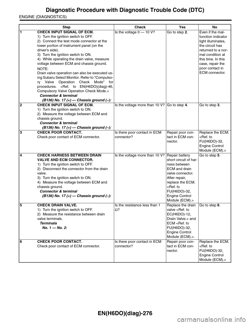 SUBARU TRIBECA 2009 1.G Service Workshop Manual EN(H6DO)(diag)-276
Diagnostic Procedure with Diagnostic Trouble Code (DTC)
ENGINE (DIAGNOSTICS)
Step Check Yes No
1CHECK INPUT SIGNAL OF ECM.
1) Turn the ignition switch to OFF.
2) Connect the test mo SUBARU TRIBECA 2009 1.G Service Workshop Manual EN(H6DO)(diag)-276
Diagnostic Procedure with Diagnostic Trouble Code (DTC)
ENGINE (DIAGNOSTICS)
Step Check Yes No
1CHECK INPUT SIGNAL OF ECM.
1) Turn the ignition switch to OFF.
2) Connect the test mo