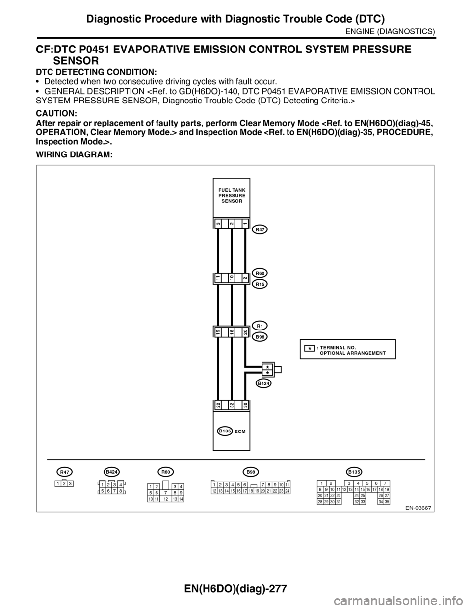SUBARU TRIBECA 2009 1.G Service Workshop Manual EN(H6DO)(diag)-277
Diagnostic Procedure with Diagnostic Trouble Code (DTC)
ENGINE (DIAGNOSTICS)
CF:DTC P0451 EVAPORATIVE EMISSION CONTROL SYSTEM PRESSURE
SENSOR
DTC DETECTING CONDITION:
•Detected w SUBARU TRIBECA 2009 1.G Service Workshop Manual EN(H6DO)(diag)-277
Diagnostic Procedure with Diagnostic Trouble Code (DTC)
ENGINE (DIAGNOSTICS)
CF:DTC P0451 EVAPORATIVE EMISSION CONTROL SYSTEM PRESSURE
SENSOR
DTC DETECTING CONDITION:
•Detected w
