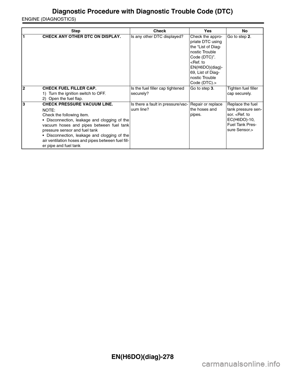 SUBARU TRIBECA 2009 1.G Service Workshop Manual EN(H6DO)(diag)-278
Diagnostic Procedure with Diagnostic Trouble Code (DTC)
ENGINE (DIAGNOSTICS)
Step Check Yes No
1CHECK ANY OTHER DTC ON DISPLAY.Is any other DTC displayed? Check the appro-
priate DT SUBARU TRIBECA 2009 1.G Service Workshop Manual EN(H6DO)(diag)-278
Diagnostic Procedure with Diagnostic Trouble Code (DTC)
ENGINE (DIAGNOSTICS)
Step Check Yes No
1CHECK ANY OTHER DTC ON DISPLAY.Is any other DTC displayed? Check the appro-
priate DT