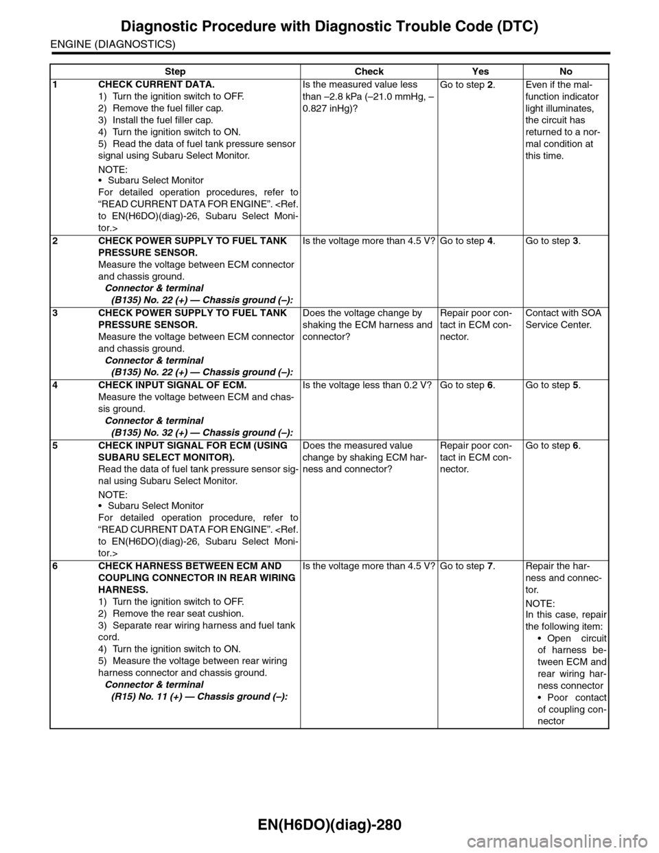 SUBARU TRIBECA 2009 1.G Service Workshop Manual EN(H6DO)(diag)-280
Diagnostic Procedure with Diagnostic Trouble Code (DTC)
ENGINE (DIAGNOSTICS)
Step Check Yes No
1CHECK CURRENT DATA.
1) Turn the ignition switch to OFF.
2) Remove the fuel filler cap SUBARU TRIBECA 2009 1.G Service Workshop Manual EN(H6DO)(diag)-280
Diagnostic Procedure with Diagnostic Trouble Code (DTC)
ENGINE (DIAGNOSTICS)
Step Check Yes No
1CHECK CURRENT DATA.
1) Turn the ignition switch to OFF.
2) Remove the fuel filler cap