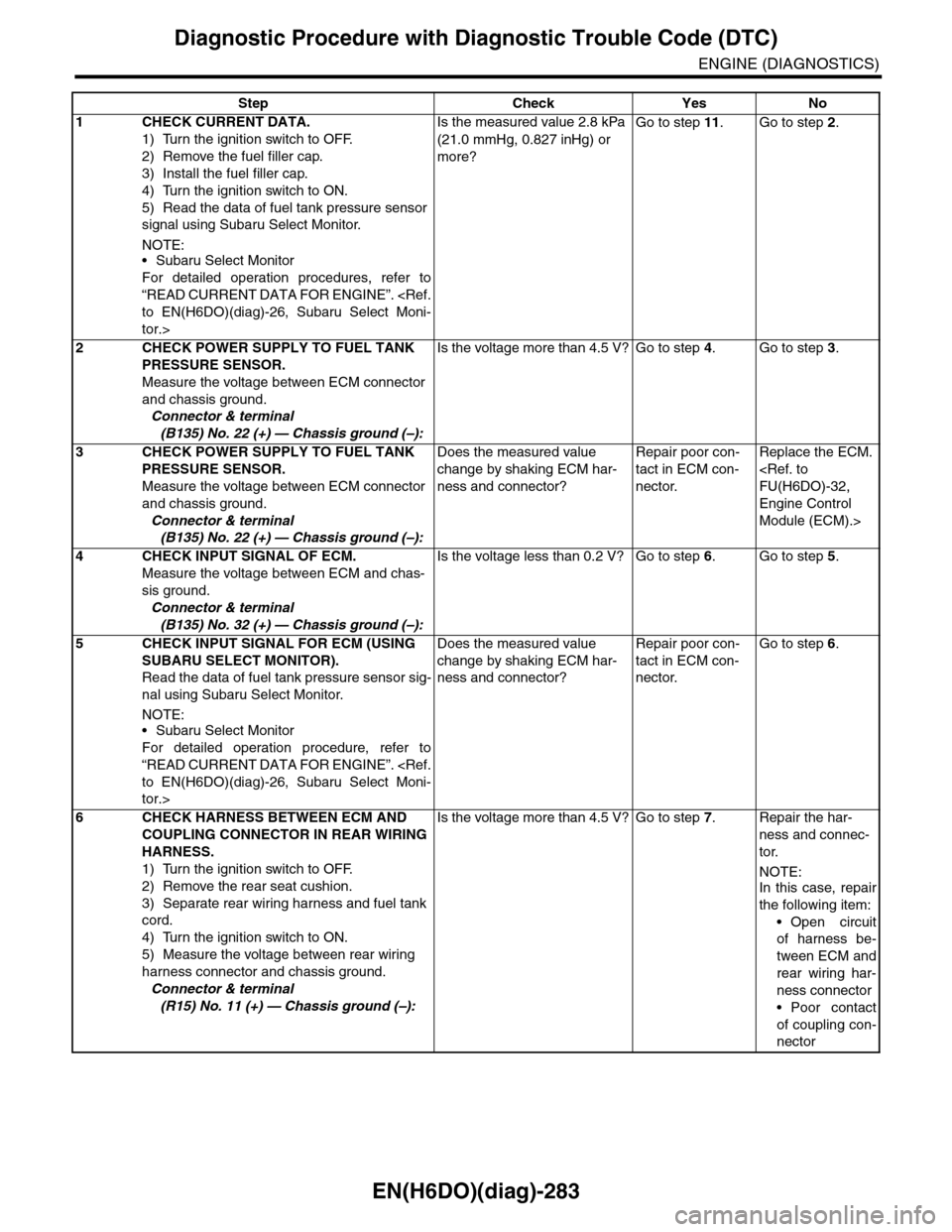 SUBARU TRIBECA 2009 1.G Service Workshop Manual EN(H6DO)(diag)-283
Diagnostic Procedure with Diagnostic Trouble Code (DTC)
ENGINE (DIAGNOSTICS)
Step Check Yes No
1CHECK CURRENT DATA.
1) Turn the ignition switch to OFF.
2) Remove the fuel filler cap SUBARU TRIBECA 2009 1.G Service Workshop Manual EN(H6DO)(diag)-283
Diagnostic Procedure with Diagnostic Trouble Code (DTC)
ENGINE (DIAGNOSTICS)
Step Check Yes No
1CHECK CURRENT DATA.
1) Turn the ignition switch to OFF.
2) Remove the fuel filler cap