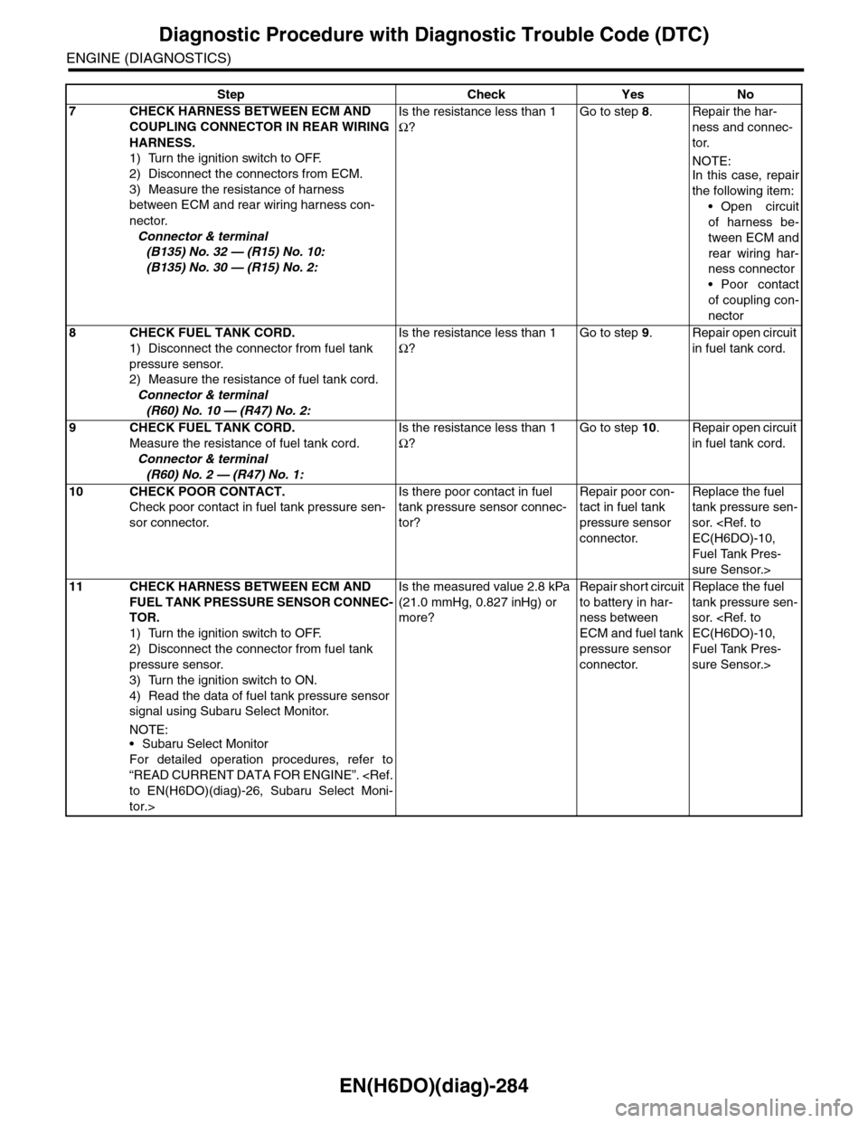 SUBARU TRIBECA 2009 1.G Service Workshop Manual EN(H6DO)(diag)-284
Diagnostic Procedure with Diagnostic Trouble Code (DTC)
ENGINE (DIAGNOSTICS)
7CHECK HARNESS BETWEEN ECM AND
COUPLING CONNECTOR IN REAR WIRING
HARNESS.
1) Turn the ignition switch SUBARU TRIBECA 2009 1.G Service Workshop Manual EN(H6DO)(diag)-284
Diagnostic Procedure with Diagnostic Trouble Code (DTC)
ENGINE (DIAGNOSTICS)
7CHECK HARNESS BETWEEN ECM AND
COUPLING CONNECTOR IN REAR WIRING
HARNESS.
1) Turn the ignition switch