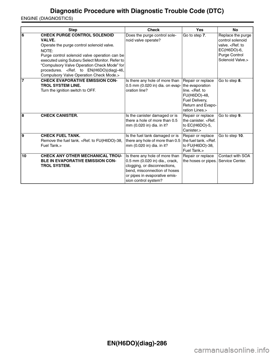 SUBARU TRIBECA 2009 1.G Service Workshop Manual EN(H6DO)(diag)-286
Diagnostic Procedure with Diagnostic Trouble Code (DTC)
ENGINE (DIAGNOSTICS)
6CHECK PURGE CONTROL SOLENOID
VALVE.
Operate the purge control solenoid valve.
NOTE:Purge control sol SUBARU TRIBECA 2009 1.G Service Workshop Manual EN(H6DO)(diag)-286
Diagnostic Procedure with Diagnostic Trouble Code (DTC)
ENGINE (DIAGNOSTICS)
6CHECK PURGE CONTROL SOLENOID
VALVE.
Operate the purge control solenoid valve.
NOTE:Purge control sol