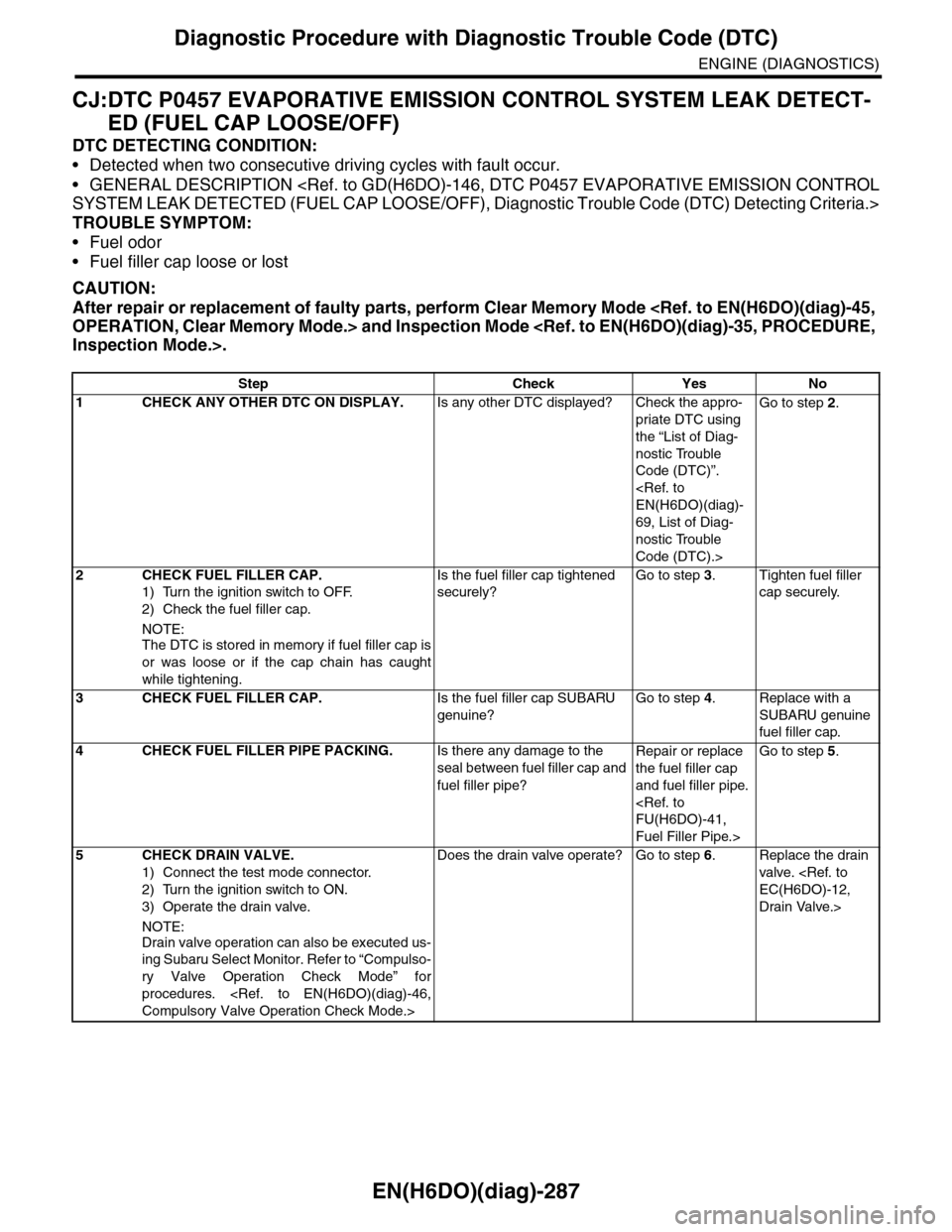 SUBARU TRIBECA 2009 1.G Service Workshop Manual EN(H6DO)(diag)-287
Diagnostic Procedure with Diagnostic Trouble Code (DTC)
ENGINE (DIAGNOSTICS)
CJ:DTC P0457 EVAPORATIVE EMISSION CONTROL SYSTEM LEAK DETECT-
ED (FUEL CAP LOOSE/OFF)
DTC DETECTING COND SUBARU TRIBECA 2009 1.G Service Workshop Manual EN(H6DO)(diag)-287
Diagnostic Procedure with Diagnostic Trouble Code (DTC)
ENGINE (DIAGNOSTICS)
CJ:DTC P0457 EVAPORATIVE EMISSION CONTROL SYSTEM LEAK DETECT-
ED (FUEL CAP LOOSE/OFF)
DTC DETECTING COND