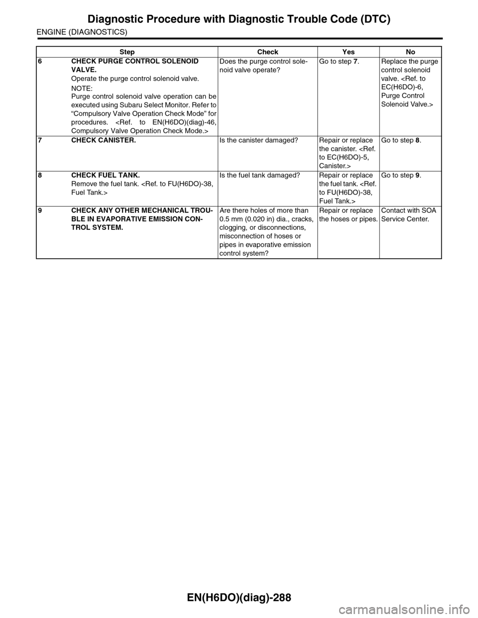 SUBARU TRIBECA 2009 1.G Service Workshop Manual EN(H6DO)(diag)-288
Diagnostic Procedure with Diagnostic Trouble Code (DTC)
ENGINE (DIAGNOSTICS)
6CHECK PURGE CONTROL SOLENOID
VALVE.
Operate the purge control solenoid valve.
NOTE:Purge control sol SUBARU TRIBECA 2009 1.G Service Workshop Manual EN(H6DO)(diag)-288
Diagnostic Procedure with Diagnostic Trouble Code (DTC)
ENGINE (DIAGNOSTICS)
6CHECK PURGE CONTROL SOLENOID
VALVE.
Operate the purge control solenoid valve.
NOTE:Purge control sol