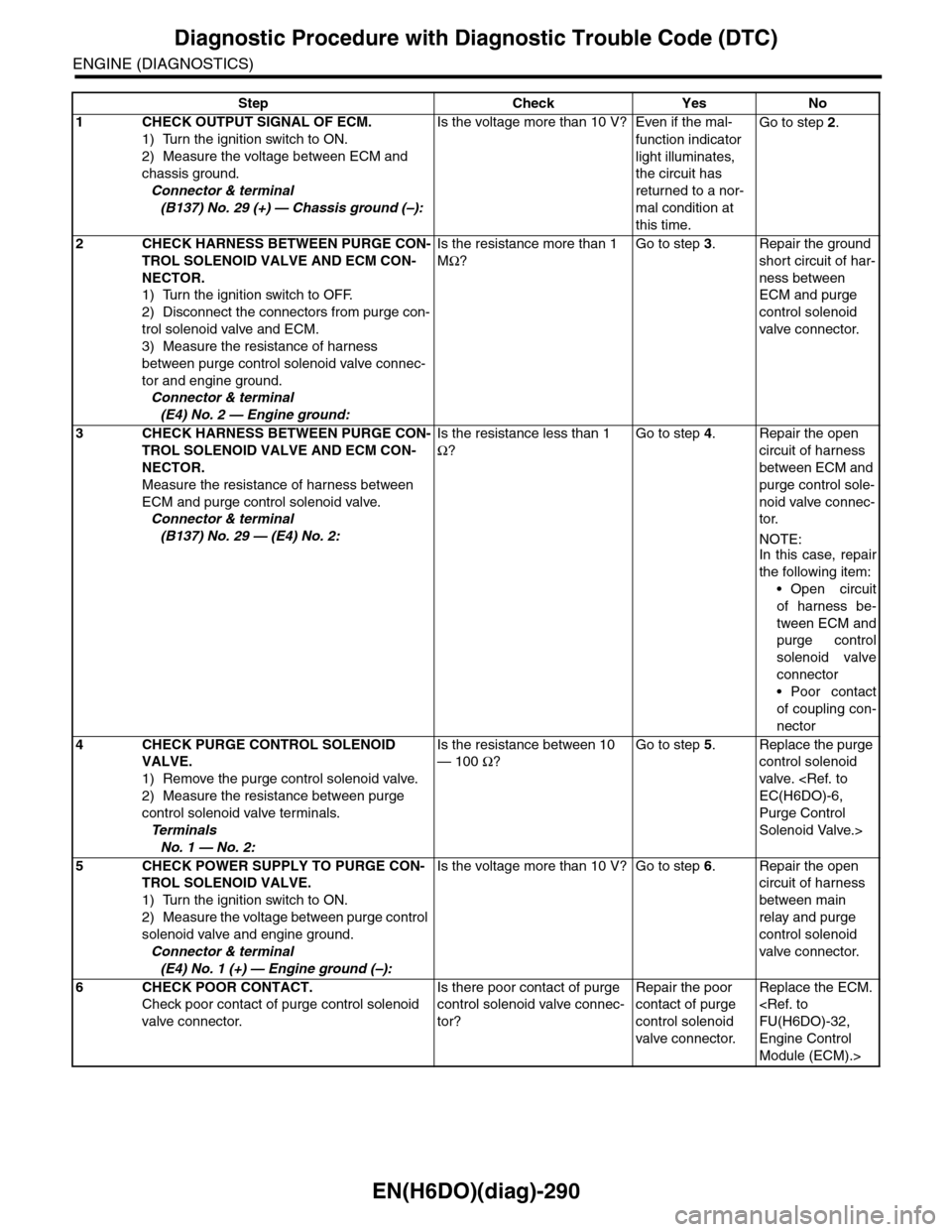 SUBARU TRIBECA 2009 1.G Service Workshop Manual EN(H6DO)(diag)-290
Diagnostic Procedure with Diagnostic Trouble Code (DTC)
ENGINE (DIAGNOSTICS)
Step Check Yes No
1CHECK OUTPUT SIGNAL OF ECM.
1) Turn the ignition switch to ON.
2) Measure the voltage SUBARU TRIBECA 2009 1.G Service Workshop Manual EN(H6DO)(diag)-290
Diagnostic Procedure with Diagnostic Trouble Code (DTC)
ENGINE (DIAGNOSTICS)
Step Check Yes No
1CHECK OUTPUT SIGNAL OF ECM.
1) Turn the ignition switch to ON.
2) Measure the voltage