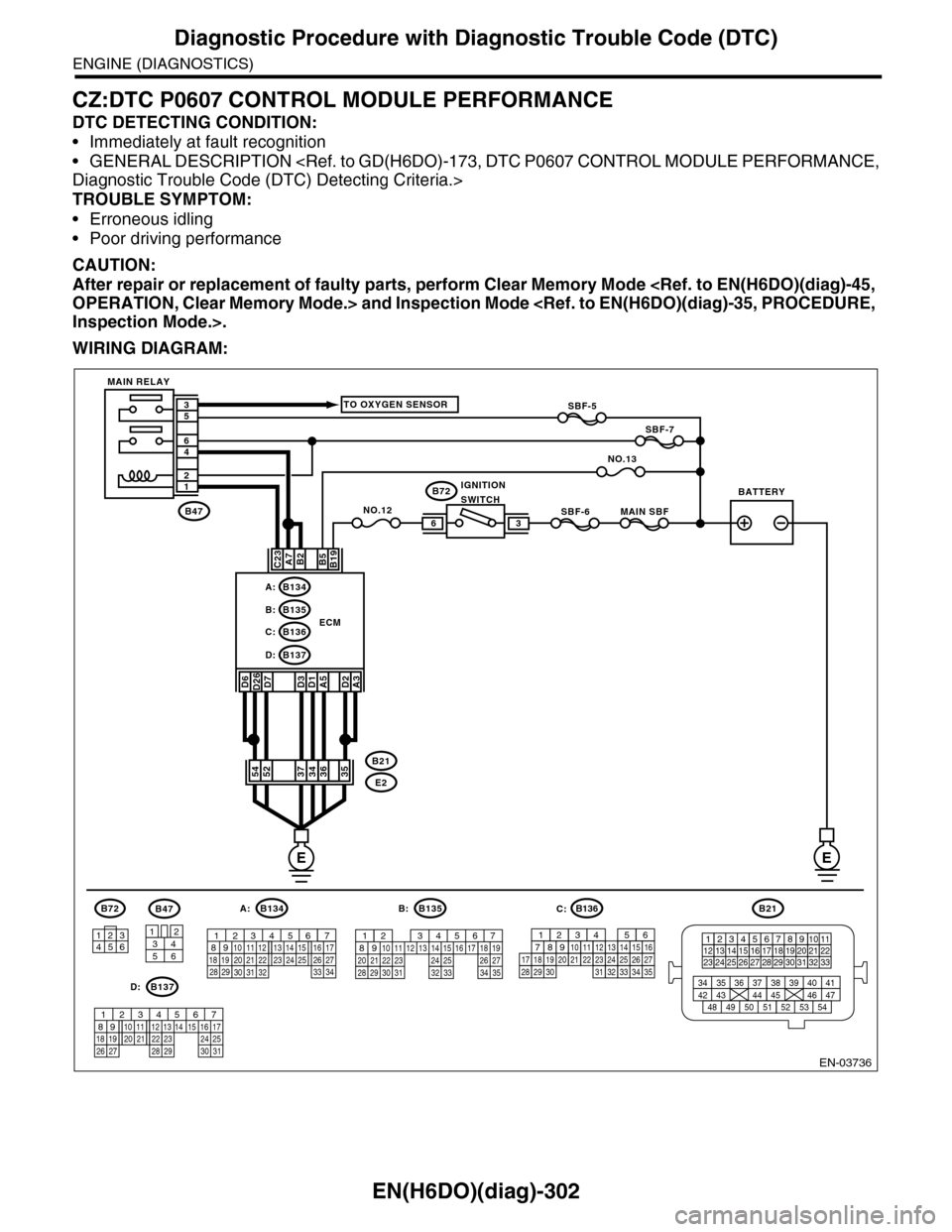 SUBARU TRIBECA 2009 1.G Service Workshop Manual EN(H6DO)(diag)-302
Diagnostic Procedure with Diagnostic Trouble Code (DTC)
ENGINE (DIAGNOSTICS)
CZ:DTC P0607 CONTROL MODULE PERFORMANCE
DTC DETECTING CONDITION:
•Immediately at fault recognition
• SUBARU TRIBECA 2009 1.G Service Workshop Manual EN(H6DO)(diag)-302
Diagnostic Procedure with Diagnostic Trouble Code (DTC)
ENGINE (DIAGNOSTICS)
CZ:DTC P0607 CONTROL MODULE PERFORMANCE
DTC DETECTING CONDITION:
•Immediately at fault recognition
•