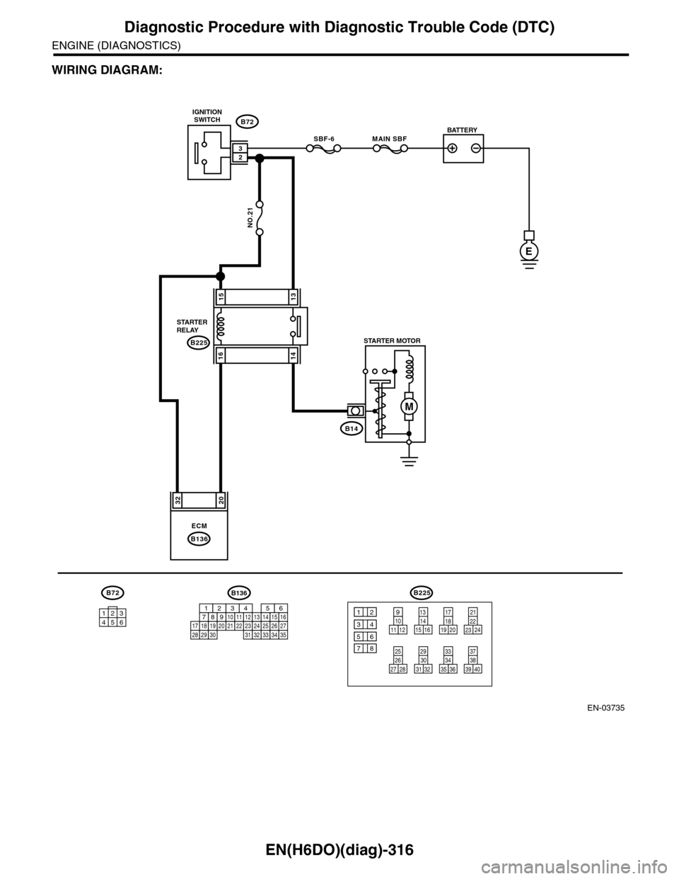 SUBARU TRIBECA 2009 1.G Service Workshop Manual EN(H6DO)(diag)-316
Diagnostic Procedure with Diagnostic Trouble Code (DTC)
ENGINE (DIAGNOSTICS)
WIRING DIAGRAM:
EN-03735
3220
NO.21
B225
MAIN SBFSBF-6
E
1513
1614
ECM
B136
B72
B14
M
23
B72B225
101112
SUBARU TRIBECA 2009 1.G Service Workshop Manual EN(H6DO)(diag)-316
Diagnostic Procedure with Diagnostic Trouble Code (DTC)
ENGINE (DIAGNOSTICS)
WIRING DIAGRAM:
EN-03735
3220
NO.21
B225
MAIN SBFSBF-6
E
1513
1614
ECM
B136
B72
B14
M
23
B72B225
101112