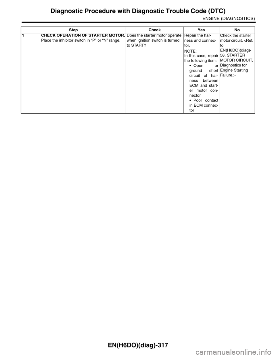 SUBARU TRIBECA 2009 1.G Service Workshop Manual EN(H6DO)(diag)-317
Diagnostic Procedure with Diagnostic Trouble Code (DTC)
ENGINE (DIAGNOSTICS)
Step Check Yes No
1CHECK OPERATION OF STARTER MOTOR.
Place the inhibitor switch in “P” or “N” ra SUBARU TRIBECA 2009 1.G Service Workshop Manual EN(H6DO)(diag)-317
Diagnostic Procedure with Diagnostic Trouble Code (DTC)
ENGINE (DIAGNOSTICS)
Step Check Yes No
1CHECK OPERATION OF STARTER MOTOR.
Place the inhibitor switch in “P” or “N” ra