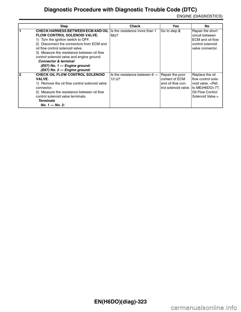 SUBARU TRIBECA 2009 1.G Service Workshop Manual EN(H6DO)(diag)-323
Diagnostic Procedure with Diagnostic Trouble Code (DTC)
ENGINE (DIAGNOSTICS)
Step Check Yes No
1CHECK HARNESS BETWEEN ECM AND OIL
FLOW CONTROL SOLENOID VALVE.
1) Turn the ignition SUBARU TRIBECA 2009 1.G Service Workshop Manual EN(H6DO)(diag)-323
Diagnostic Procedure with Diagnostic Trouble Code (DTC)
ENGINE (DIAGNOSTICS)
Step Check Yes No
1CHECK HARNESS BETWEEN ECM AND OIL
FLOW CONTROL SOLENOID VALVE.
1) Turn the ignition