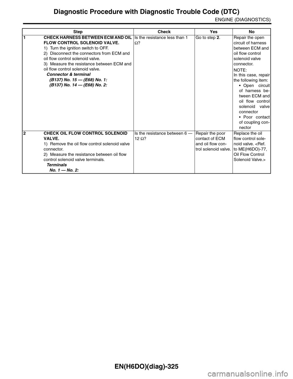 SUBARU TRIBECA 2009 1.G Service Workshop Manual EN(H6DO)(diag)-325
Diagnostic Procedure with Diagnostic Trouble Code (DTC)
ENGINE (DIAGNOSTICS)
Step Check Yes No
1CHECK HARNESS BETWEEN ECM AND OIL
FLOW CONTROL SOLENOID VALVE.
1) Turn the ignition SUBARU TRIBECA 2009 1.G Service Workshop Manual EN(H6DO)(diag)-325
Diagnostic Procedure with Diagnostic Trouble Code (DTC)
ENGINE (DIAGNOSTICS)
Step Check Yes No
1CHECK HARNESS BETWEEN ECM AND OIL
FLOW CONTROL SOLENOID VALVE.
1) Turn the ignition