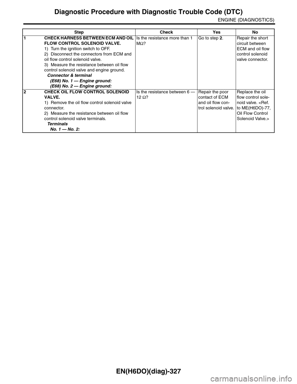 SUBARU TRIBECA 2009 1.G Service Workshop Manual EN(H6DO)(diag)-327
Diagnostic Procedure with Diagnostic Trouble Code (DTC)
ENGINE (DIAGNOSTICS)
Step Check Yes No
1CHECK HARNESS BETWEEN ECM AND OIL
FLOW CONTROL SOLENOID VALVE.
1) Turn the ignition SUBARU TRIBECA 2009 1.G Service Workshop Manual EN(H6DO)(diag)-327
Diagnostic Procedure with Diagnostic Trouble Code (DTC)
ENGINE (DIAGNOSTICS)
Step Check Yes No
1CHECK HARNESS BETWEEN ECM AND OIL
FLOW CONTROL SOLENOID VALVE.
1) Turn the ignition