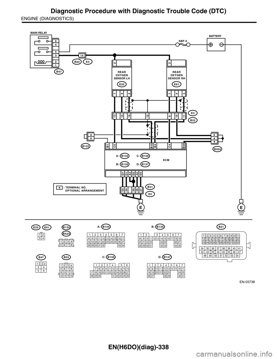 SUBARU TRIBECA 2009 1.G Service Workshop Manual EN(H6DO)(diag)-338
Diagnostic Procedure with Diagnostic Trouble Code (DTC)
ENGINE (DIAGNOSTICS)
EN-03738
SBF-5
B47
12
35
46
A3D7D1D2A5D3
2
373635363452B21
E2
ECM
C5B15B4C4B30
431
REAROXYGENSENSOR LH
E SUBARU TRIBECA 2009 1.G Service Workshop Manual EN(H6DO)(diag)-338
Diagnostic Procedure with Diagnostic Trouble Code (DTC)
ENGINE (DIAGNOSTICS)
EN-03738
SBF-5
B47
12
35
46
A3D7D1D2A5D3
2
373635363452B21
E2
ECM
C5B15B4C4B30
431
REAROXYGENSENSOR LH
E
