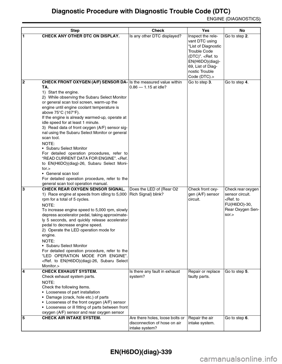 SUBARU TRIBECA 2009 1.G Service Workshop Manual EN(H6DO)(diag)-339
Diagnostic Procedure with Diagnostic Trouble Code (DTC)
ENGINE (DIAGNOSTICS)
Step Check Yes No
1CHECK ANY OTHER DTC ON DISPLAY.Is any other DTC displayed? Inspect the rele-
vant DTC SUBARU TRIBECA 2009 1.G Service Workshop Manual EN(H6DO)(diag)-339
Diagnostic Procedure with Diagnostic Trouble Code (DTC)
ENGINE (DIAGNOSTICS)
Step Check Yes No
1CHECK ANY OTHER DTC ON DISPLAY.Is any other DTC displayed? Inspect the rele-
vant DTC