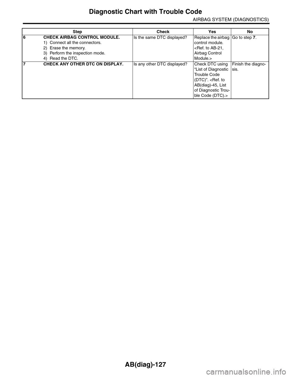 SUBARU TRIBECA 2009 1.G Service Workshop Manual AB(diag)-127
Diagnostic Chart with Trouble Code
AIRBAG SYSTEM (DIAGNOSTICS)
6CHECK AIRBAG CONTROL MODULE.
1) Connect all the connectors.
2) Erase the memory.
3) Perform the inspection mode.
4) Read th