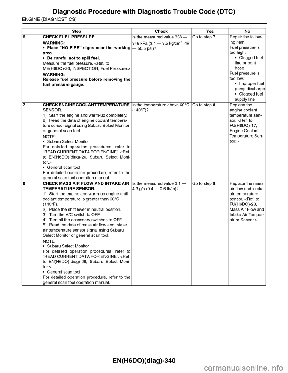 SUBARU TRIBECA 2009 1.G Service Workshop Manual EN(H6DO)(diag)-340
Diagnostic Procedure with Diagnostic Trouble Code (DTC)
ENGINE (DIAGNOSTICS)
6CHECK FUEL PRESSURE
WARNING:•Place “NO FIRE” signs near the working
area.
•Be careful not to sp SUBARU TRIBECA 2009 1.G Service Workshop Manual EN(H6DO)(diag)-340
Diagnostic Procedure with Diagnostic Trouble Code (DTC)
ENGINE (DIAGNOSTICS)
6CHECK FUEL PRESSURE
WARNING:•Place “NO FIRE” signs near the working
area.
•Be careful not to sp