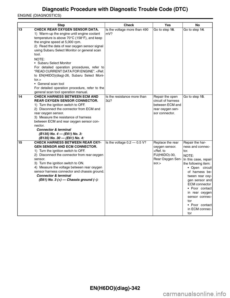 SUBARU TRIBECA 2009 1.G Service Workshop Manual EN(H6DO)(diag)-342
Diagnostic Procedure with Diagnostic Trouble Code (DTC)
ENGINE (DIAGNOSTICS)
13 CHECK REAR OXYGEN SENSOR DATA.
1) Warm-up the engine until engine coolant
temperature is above 70°C SUBARU TRIBECA 2009 1.G Service Workshop Manual EN(H6DO)(diag)-342
Diagnostic Procedure with Diagnostic Trouble Code (DTC)
ENGINE (DIAGNOSTICS)
13 CHECK REAR OXYGEN SENSOR DATA.
1) Warm-up the engine until engine coolant
temperature is above 70°C