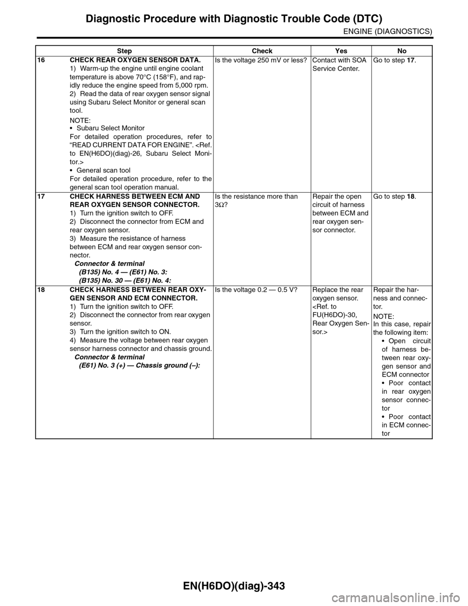 SUBARU TRIBECA 2009 1.G Service Workshop Manual EN(H6DO)(diag)-343
Diagnostic Procedure with Diagnostic Trouble Code (DTC)
ENGINE (DIAGNOSTICS)
16 CHECK REAR OXYGEN SENSOR DATA.
1) Warm-up the engine until engine coolant
temperature is above 70°C SUBARU TRIBECA 2009 1.G Service Workshop Manual EN(H6DO)(diag)-343
Diagnostic Procedure with Diagnostic Trouble Code (DTC)
ENGINE (DIAGNOSTICS)
16 CHECK REAR OXYGEN SENSOR DATA.
1) Warm-up the engine until engine coolant
temperature is above 70°C