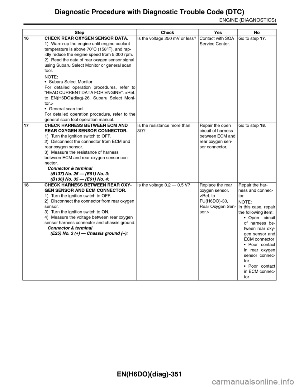 SUBARU TRIBECA 2009 1.G Service Workshop Manual EN(H6DO)(diag)-351
Diagnostic Procedure with Diagnostic Trouble Code (DTC)
ENGINE (DIAGNOSTICS)
16 CHECK REAR OXYGEN SENSOR DATA.
1) Warm-up the engine until engine coolant
temperature is above 70°C SUBARU TRIBECA 2009 1.G Service Workshop Manual EN(H6DO)(diag)-351
Diagnostic Procedure with Diagnostic Trouble Code (DTC)
ENGINE (DIAGNOSTICS)
16 CHECK REAR OXYGEN SENSOR DATA.
1) Warm-up the engine until engine coolant
temperature is above 70°C