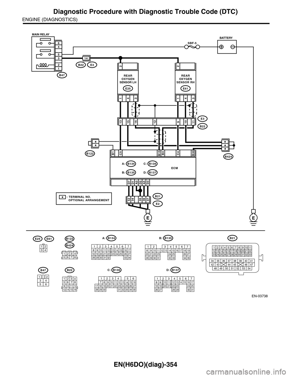 SUBARU TRIBECA 2009 1.G Service Workshop Manual EN(H6DO)(diag)-354
Diagnostic Procedure with Diagnostic Trouble Code (DTC)
ENGINE (DIAGNOSTICS)
EN-03738
SBF-5
B47
12
35
46
A3D7D1D2A5D3
2
373635363452B21
E2
ECM
C5B15B4C4B30
431
REAROXYGENSENSOR LH
E SUBARU TRIBECA 2009 1.G Service Workshop Manual EN(H6DO)(diag)-354
Diagnostic Procedure with Diagnostic Trouble Code (DTC)
ENGINE (DIAGNOSTICS)
EN-03738
SBF-5
B47
12
35
46
A3D7D1D2A5D3
2
373635363452B21
E2
ECM
C5B15B4C4B30
431
REAROXYGENSENSOR LH
E