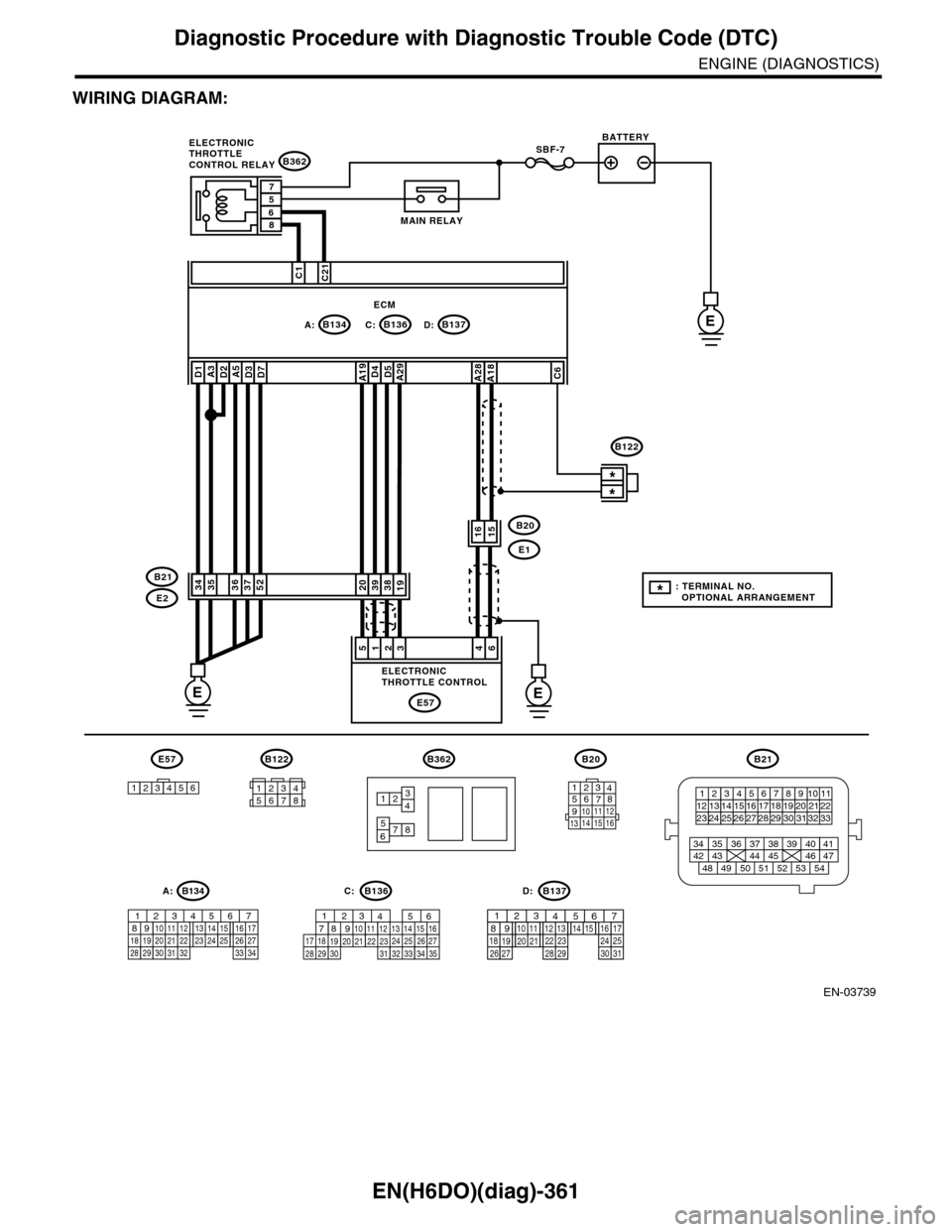 SUBARU TRIBECA 2009 1.G Service Workshop Manual EN(H6DO)(diag)-361
Diagnostic Procedure with Diagnostic Trouble Code (DTC)
ENGINE (DIAGNOSTICS)
WIRING DIAGRAM:
EN-03739
SBF-7
B134A:B137B136D:
B362
E1
B20
C:E
EE
C1C21
38392019
1615
*
*
E2
B21
E57
46
