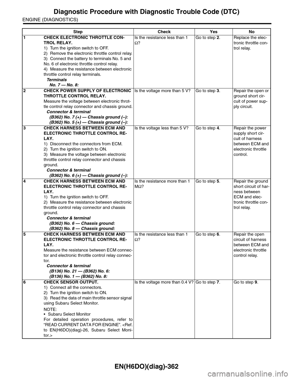 SUBARU TRIBECA 2009 1.G Service Workshop Manual EN(H6DO)(diag)-362
Diagnostic Procedure with Diagnostic Trouble Code (DTC)
ENGINE (DIAGNOSTICS)
Step Check Yes No
1CHECK ELECTRONIC THROTTLE CON-
TROL RELAY.
1) Turn the ignition switch to OFF.
2) Rem SUBARU TRIBECA 2009 1.G Service Workshop Manual EN(H6DO)(diag)-362
Diagnostic Procedure with Diagnostic Trouble Code (DTC)
ENGINE (DIAGNOSTICS)
Step Check Yes No
1CHECK ELECTRONIC THROTTLE CON-
TROL RELAY.
1) Turn the ignition switch to OFF.
2) Rem