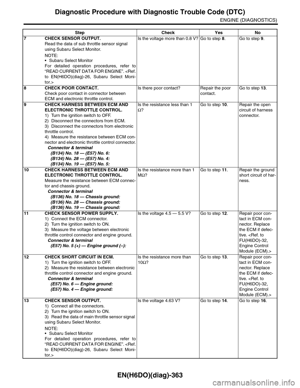 SUBARU TRIBECA 2009 1.G Service Workshop Manual EN(H6DO)(diag)-363
Diagnostic Procedure with Diagnostic Trouble Code (DTC)
ENGINE (DIAGNOSTICS)
7CHECK SENSOR OUTPUT.
Read the data of sub throttle sensor signal
using Subaru Select Monitor.
NOTE:• SUBARU TRIBECA 2009 1.G Service Workshop Manual EN(H6DO)(diag)-363
Diagnostic Procedure with Diagnostic Trouble Code (DTC)
ENGINE (DIAGNOSTICS)
7CHECK SENSOR OUTPUT.
Read the data of sub throttle sensor signal
using Subaru Select Monitor.
NOTE:•