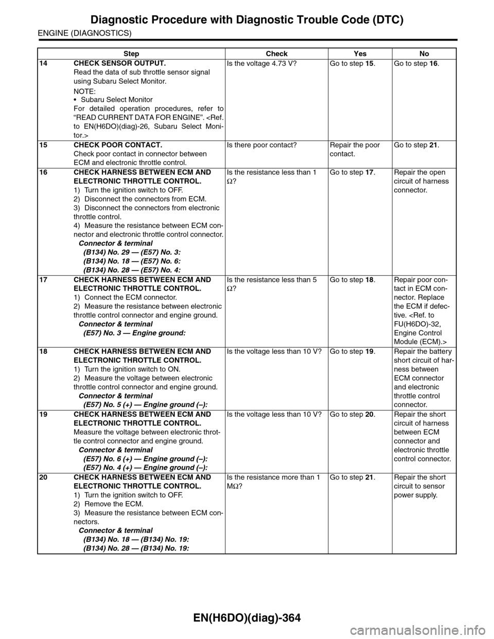 SUBARU TRIBECA 2009 1.G Service Workshop Manual EN(H6DO)(diag)-364
Diagnostic Procedure with Diagnostic Trouble Code (DTC)
ENGINE (DIAGNOSTICS)
14 CHECK SENSOR OUTPUT.
Read the data of sub throttle sensor signal
using Subaru Select Monitor.
NOTE: SUBARU TRIBECA 2009 1.G Service Workshop Manual EN(H6DO)(diag)-364
Diagnostic Procedure with Diagnostic Trouble Code (DTC)
ENGINE (DIAGNOSTICS)
14 CHECK SENSOR OUTPUT.
Read the data of sub throttle sensor signal
using Subaru Select Monitor.
NOTE: