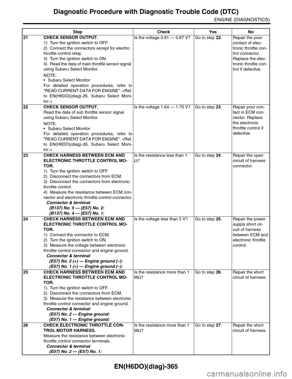 SUBARU TRIBECA 2009 1.G Service Workshop Manual EN(H6DO)(diag)-365
Diagnostic Procedure with Diagnostic Trouble Code (DTC)
ENGINE (DIAGNOSTICS)
21 CHECK SENSOR OUTPUT.
1) Turn the ignition switch to OFF.
2) Connect the connectors except for electri SUBARU TRIBECA 2009 1.G Service Workshop Manual EN(H6DO)(diag)-365
Diagnostic Procedure with Diagnostic Trouble Code (DTC)
ENGINE (DIAGNOSTICS)
21 CHECK SENSOR OUTPUT.
1) Turn the ignition switch to OFF.
2) Connect the connectors except for electri