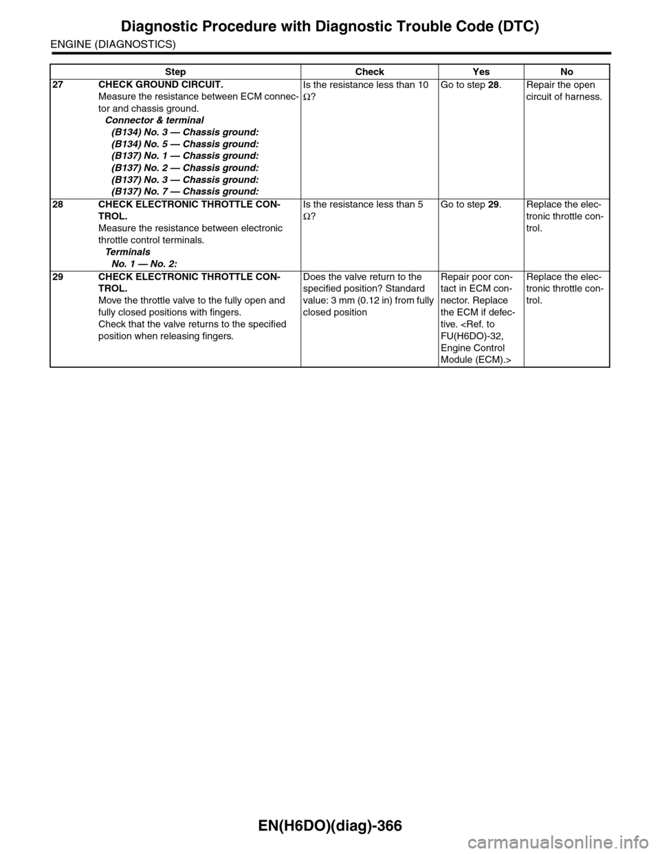 SUBARU TRIBECA 2009 1.G Service Workshop Manual EN(H6DO)(diag)-366
Diagnostic Procedure with Diagnostic Trouble Code (DTC)
ENGINE (DIAGNOSTICS)
27 CHECK GROUND CIRCUIT.
Measure the resistance between ECM connec-
tor and chassis ground.
Connector & 