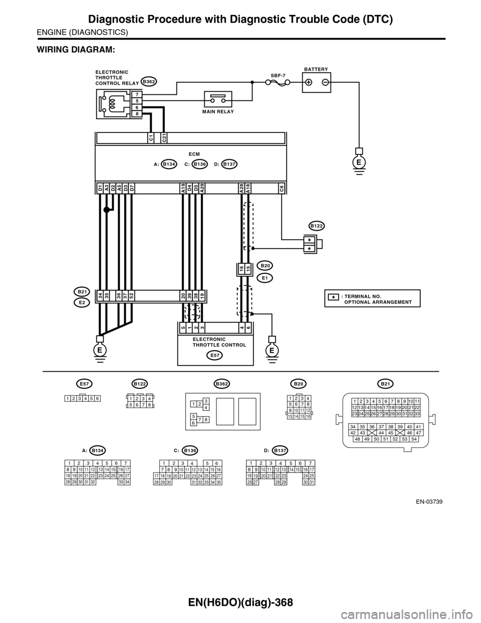 SUBARU TRIBECA 2009 1.G Service Workshop Manual EN(H6DO)(diag)-368
Diagnostic Procedure with Diagnostic Trouble Code (DTC)
ENGINE (DIAGNOSTICS)
WIRING DIAGRAM:
EN-03739
SBF-7
B134A:B137B136D:
B362
E1
B20
C:E
EE
C1C21
38392019
1615
*
*
E2
B21
E57
46