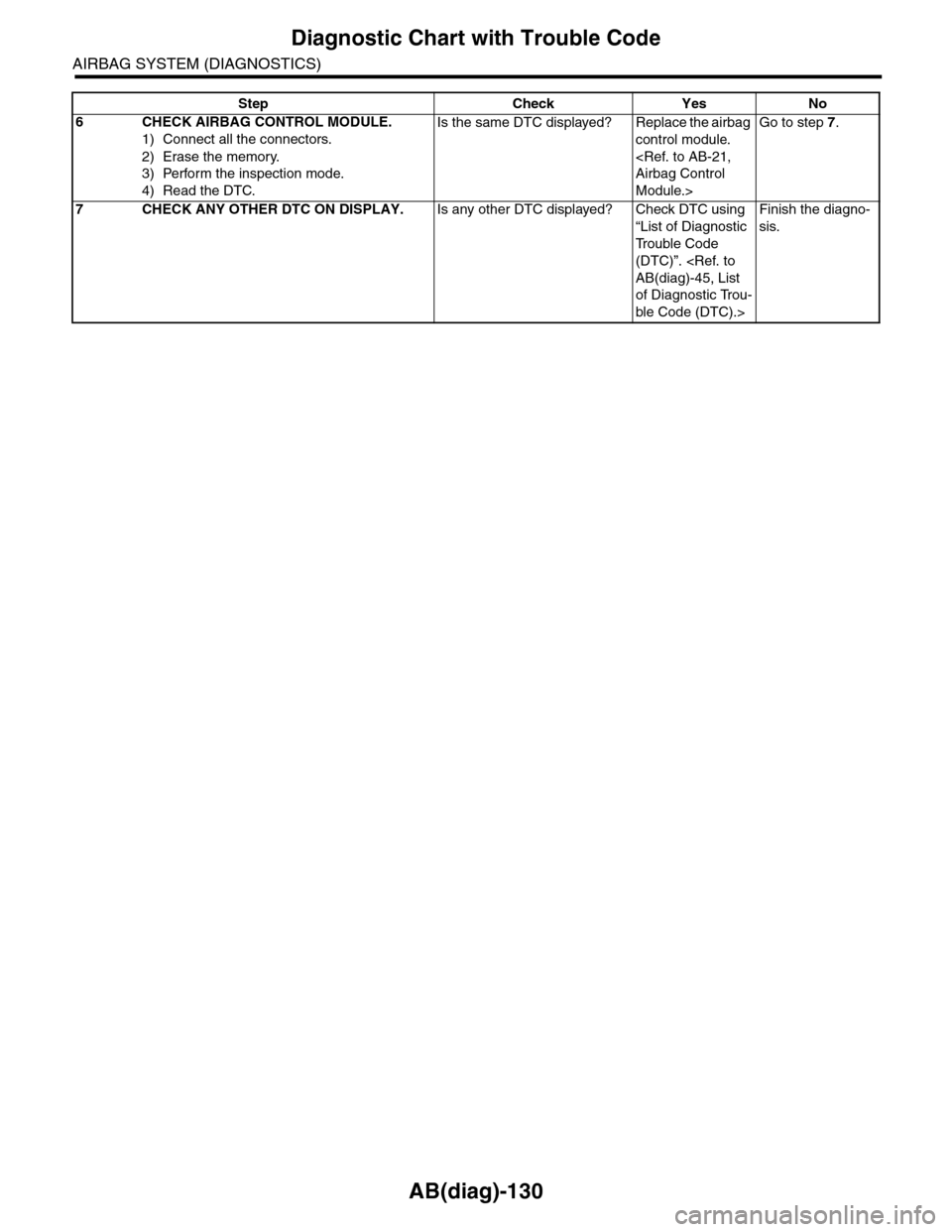 SUBARU TRIBECA 2009 1.G Service Workshop Manual AB(diag)-130
Diagnostic Chart with Trouble Code
AIRBAG SYSTEM (DIAGNOSTICS)
6CHECK AIRBAG CONTROL MODULE.
1) Connect all the connectors.
2) Erase the memory.
3) Perform the inspection mode.
4) Read th