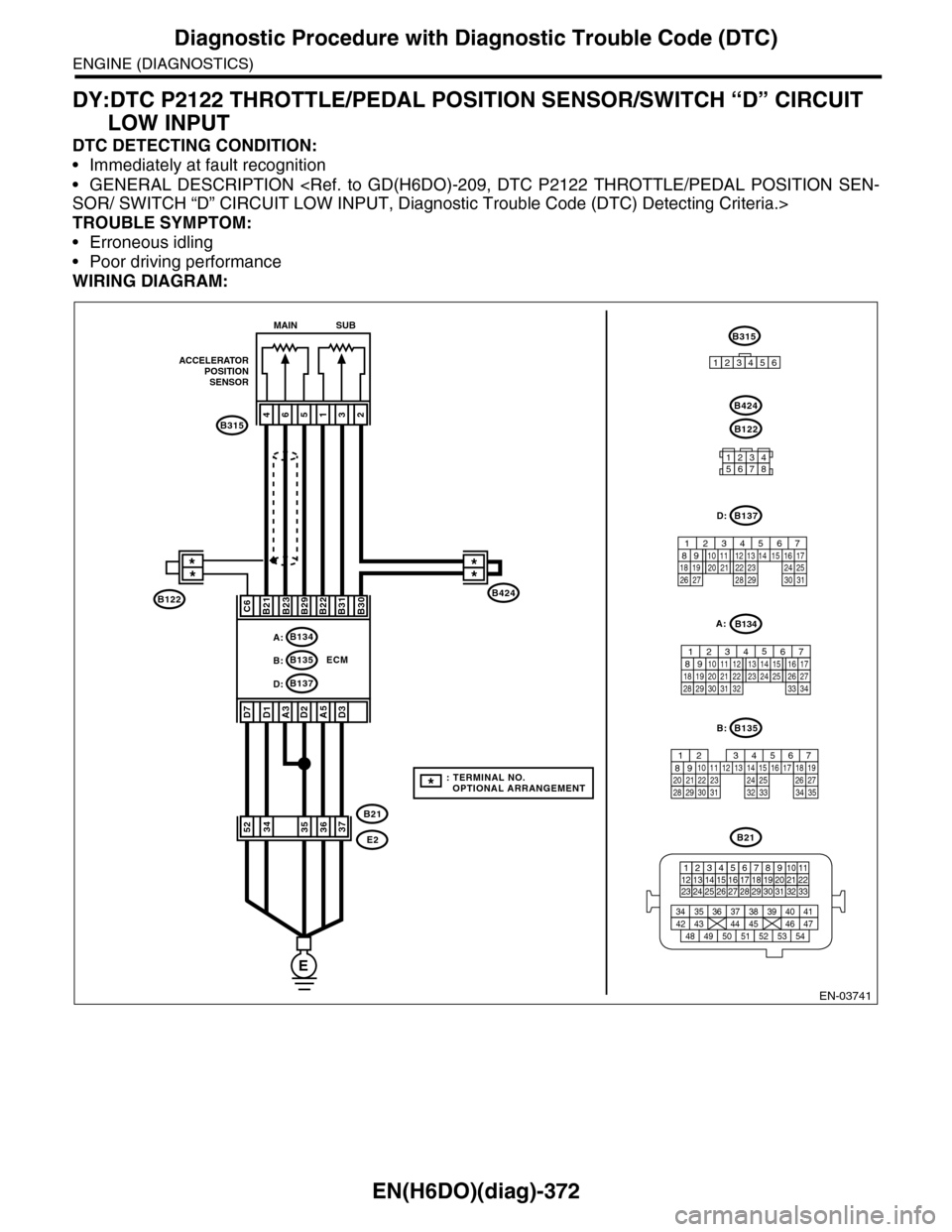 SUBARU TRIBECA 2009 1.G Service Workshop Manual EN(H6DO)(diag)-372
Diagnostic Procedure with Diagnostic Trouble Code (DTC)
ENGINE (DIAGNOSTICS)
DY:DTC P2122 THROTTLE/PEDAL POSITION SENSOR/SWITCH “D” CIRCUIT
LOW INPUT
DTC DETECTING CONDITION:
SUBARU TRIBECA 2009 1.G Service Workshop Manual EN(H6DO)(diag)-372
Diagnostic Procedure with Diagnostic Trouble Code (DTC)
ENGINE (DIAGNOSTICS)
DY:DTC P2122 THROTTLE/PEDAL POSITION SENSOR/SWITCH “D” CIRCUIT
LOW INPUT
DTC DETECTING CONDITION: