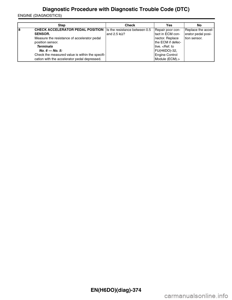 SUBARU TRIBECA 2009 1.G Service Workshop Manual EN(H6DO)(diag)-374
Diagnostic Procedure with Diagnostic Trouble Code (DTC)
ENGINE (DIAGNOSTICS)
8CHECK ACCELERATOR PEDAL POSITION
SENSOR.
Measure the resistance of accelerator pedal
position sensor. SUBARU TRIBECA 2009 1.G Service Workshop Manual EN(H6DO)(diag)-374
Diagnostic Procedure with Diagnostic Trouble Code (DTC)
ENGINE (DIAGNOSTICS)
8CHECK ACCELERATOR PEDAL POSITION
SENSOR.
Measure the resistance of accelerator pedal
position sensor.