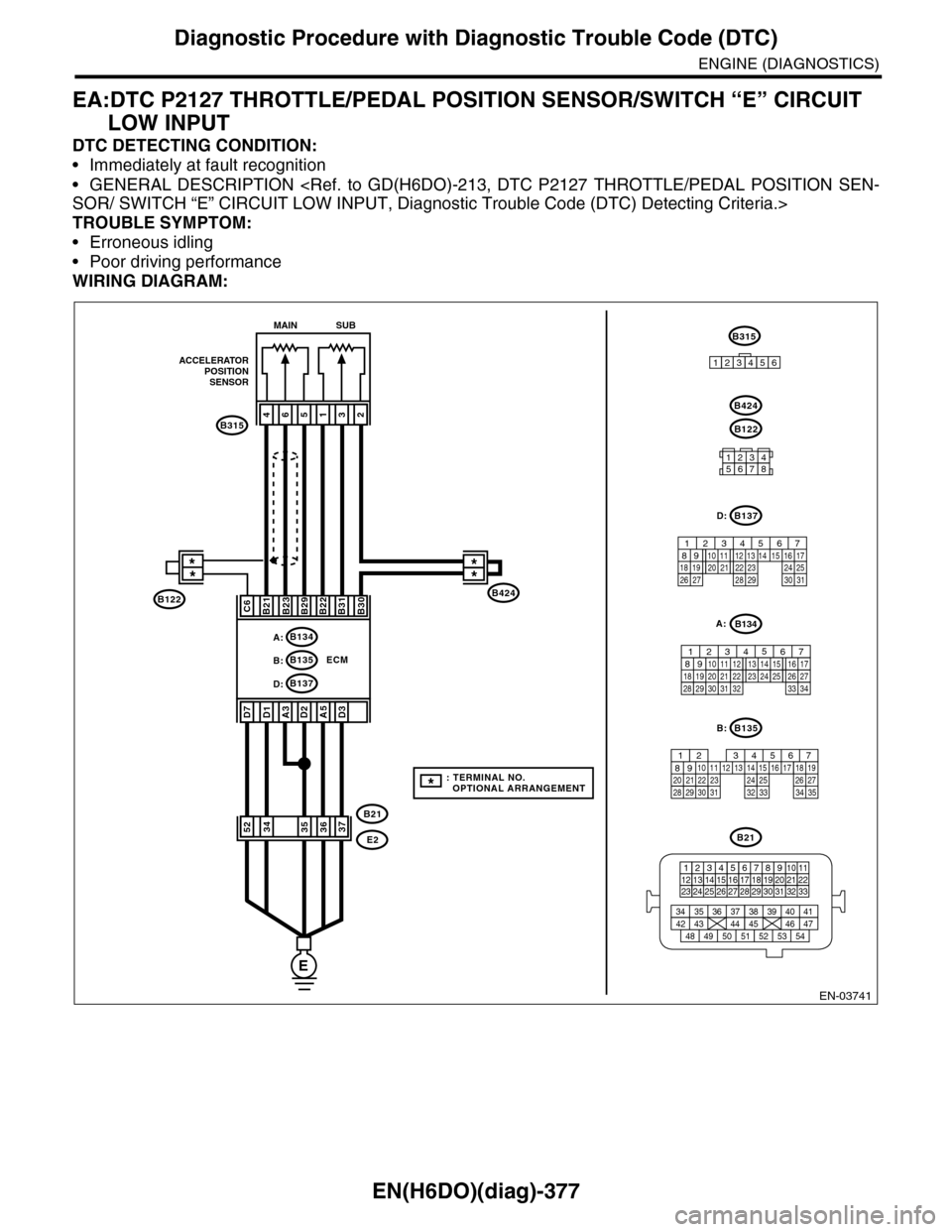 SUBARU TRIBECA 2009 1.G Service Workshop Manual EN(H6DO)(diag)-377
Diagnostic Procedure with Diagnostic Trouble Code (DTC)
ENGINE (DIAGNOSTICS)
EA:DTC P2127 THROTTLE/PEDAL POSITION SENSOR/SWITCH “E” CIRCUIT
LOW INPUT
DTC DETECTING CONDITION:
SUBARU TRIBECA 2009 1.G Service Workshop Manual EN(H6DO)(diag)-377
Diagnostic Procedure with Diagnostic Trouble Code (DTC)
ENGINE (DIAGNOSTICS)
EA:DTC P2127 THROTTLE/PEDAL POSITION SENSOR/SWITCH “E” CIRCUIT
LOW INPUT
DTC DETECTING CONDITION: