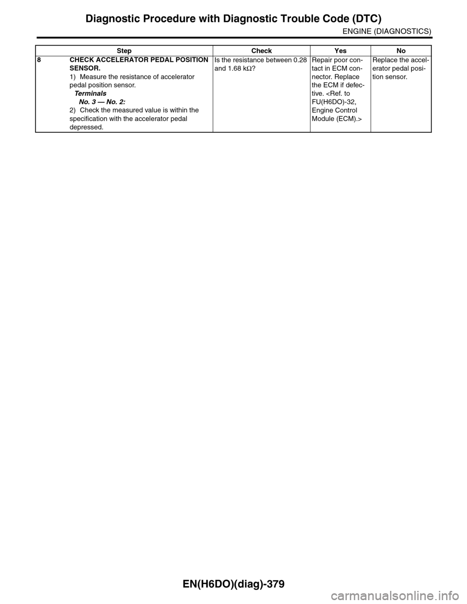 SUBARU TRIBECA 2009 1.G Service Workshop Manual EN(H6DO)(diag)-379
Diagnostic Procedure with Diagnostic Trouble Code (DTC)
ENGINE (DIAGNOSTICS)
8CHECK ACCELERATOR PEDAL POSITION
SENSOR.
1) Measure the resistance of accelerator
pedal position sens SUBARU TRIBECA 2009 1.G Service Workshop Manual EN(H6DO)(diag)-379
Diagnostic Procedure with Diagnostic Trouble Code (DTC)
ENGINE (DIAGNOSTICS)
8CHECK ACCELERATOR PEDAL POSITION
SENSOR.
1) Measure the resistance of accelerator
pedal position sens