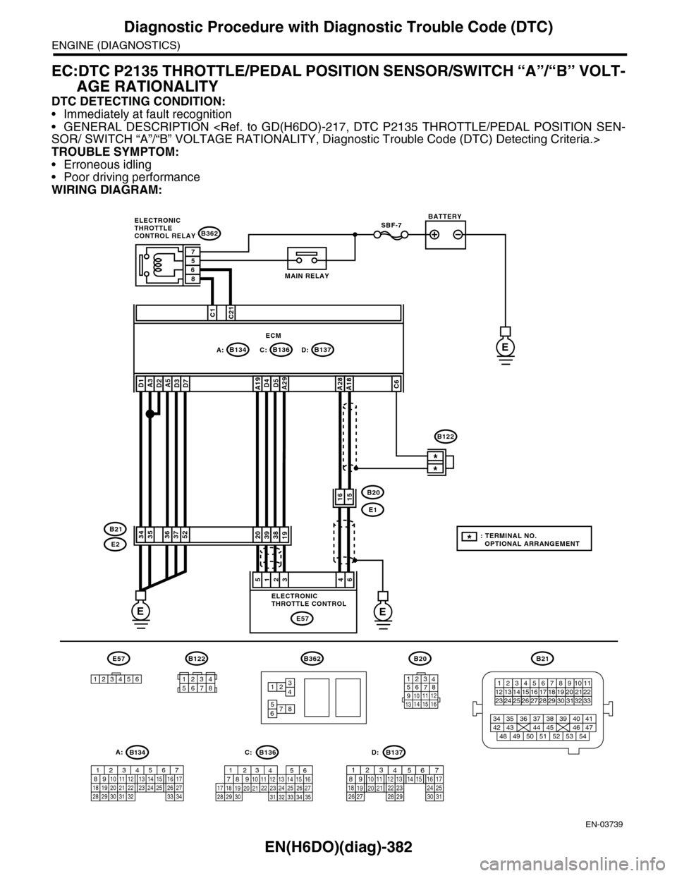 SUBARU TRIBECA 2009 1.G Service Workshop Manual EN(H6DO)(diag)-382
Diagnostic Procedure with Diagnostic Trouble Code (DTC)
ENGINE (DIAGNOSTICS)
EC:DTC P2135 THROTTLE/PEDAL POSITION SENSOR/SWITCH “A”/“B” VOLT-
AGE RATIONALITY
DTC DETECTING C SUBARU TRIBECA 2009 1.G Service Workshop Manual EN(H6DO)(diag)-382
Diagnostic Procedure with Diagnostic Trouble Code (DTC)
ENGINE (DIAGNOSTICS)
EC:DTC P2135 THROTTLE/PEDAL POSITION SENSOR/SWITCH “A”/“B” VOLT-
AGE RATIONALITY
DTC DETECTING C