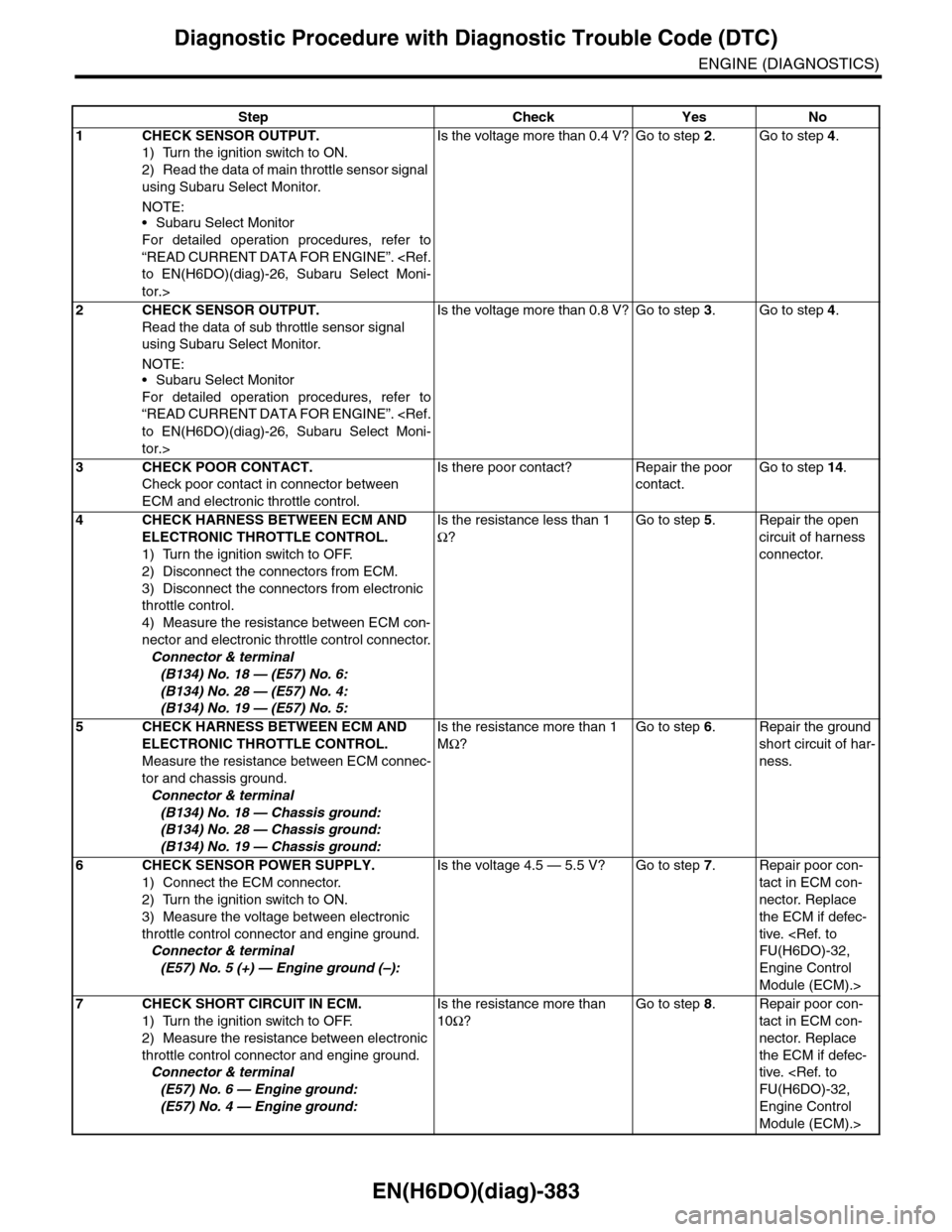 SUBARU TRIBECA 2009 1.G Service Workshop Manual EN(H6DO)(diag)-383
Diagnostic Procedure with Diagnostic Trouble Code (DTC)
ENGINE (DIAGNOSTICS)
Step Check Yes No
1CHECK SENSOR OUTPUT.
1) Turn the ignition switch to ON.
2) Read the data of main thro SUBARU TRIBECA 2009 1.G Service Workshop Manual EN(H6DO)(diag)-383
Diagnostic Procedure with Diagnostic Trouble Code (DTC)
ENGINE (DIAGNOSTICS)
Step Check Yes No
1CHECK SENSOR OUTPUT.
1) Turn the ignition switch to ON.
2) Read the data of main thro