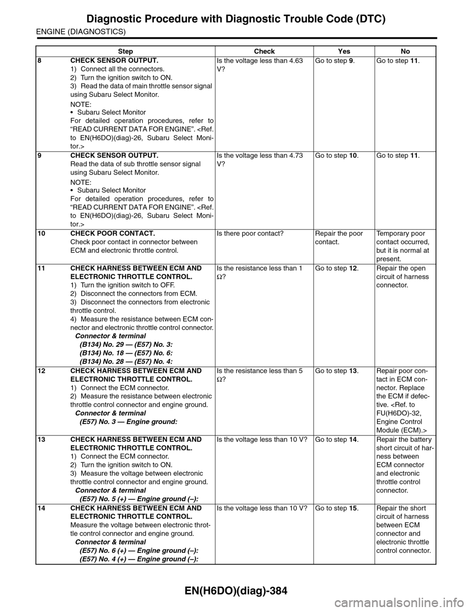 SUBARU TRIBECA 2009 1.G Service Workshop Manual EN(H6DO)(diag)-384
Diagnostic Procedure with Diagnostic Trouble Code (DTC)
ENGINE (DIAGNOSTICS)
8CHECK SENSOR OUTPUT.
1) Connect all the connectors.
2) Turn the ignition switch to ON.
3) Read the data SUBARU TRIBECA 2009 1.G Service Workshop Manual EN(H6DO)(diag)-384
Diagnostic Procedure with Diagnostic Trouble Code (DTC)
ENGINE (DIAGNOSTICS)
8CHECK SENSOR OUTPUT.
1) Connect all the connectors.
2) Turn the ignition switch to ON.
3) Read the data