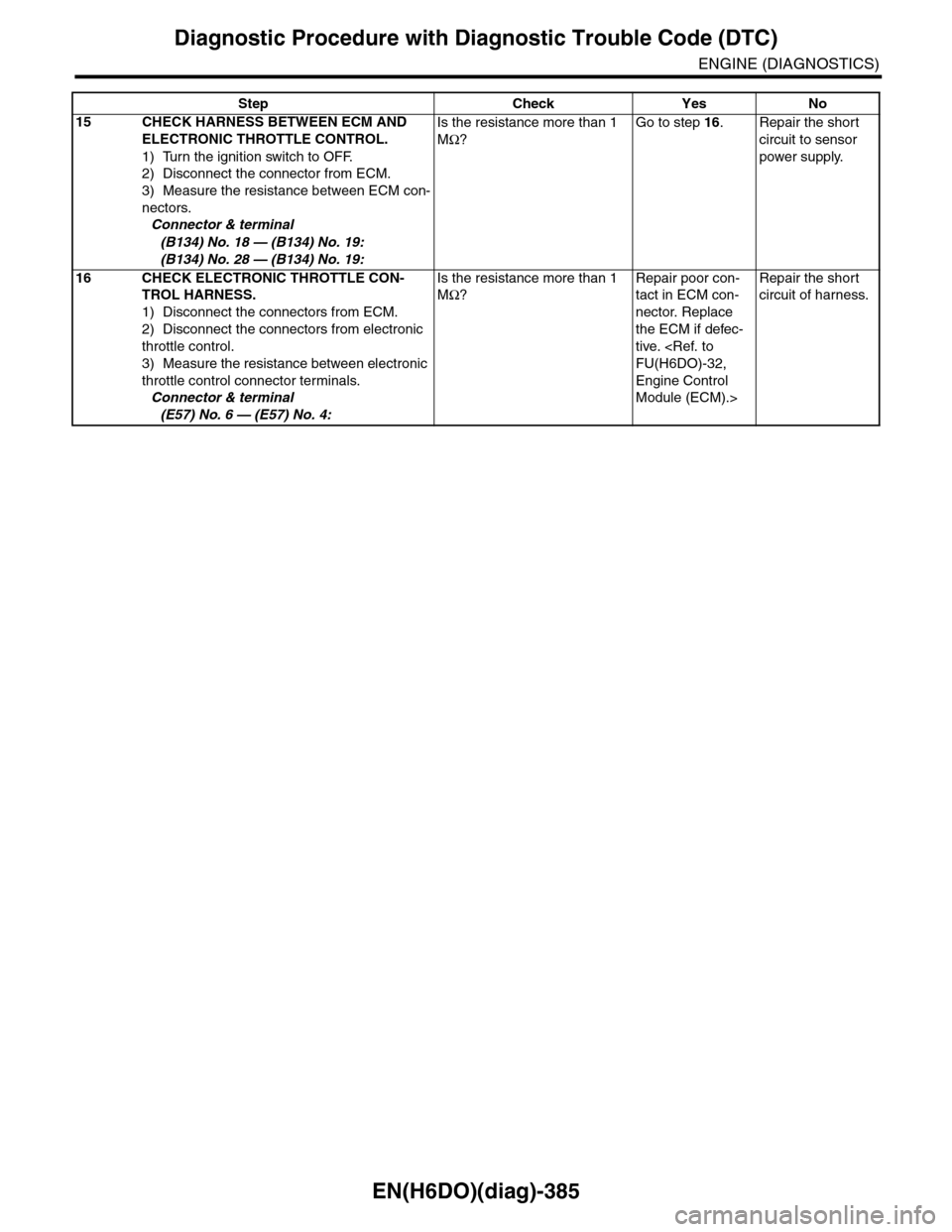 SUBARU TRIBECA 2009 1.G Service Workshop Manual EN(H6DO)(diag)-385
Diagnostic Procedure with Diagnostic Trouble Code (DTC)
ENGINE (DIAGNOSTICS)
15 CHECK HARNESS BETWEEN ECM AND
ELECTRONIC THROTTLE CONTROL.
1) Turn the ignition switch to OFF.
2) Di SUBARU TRIBECA 2009 1.G Service Workshop Manual EN(H6DO)(diag)-385
Diagnostic Procedure with Diagnostic Trouble Code (DTC)
ENGINE (DIAGNOSTICS)
15 CHECK HARNESS BETWEEN ECM AND
ELECTRONIC THROTTLE CONTROL.
1) Turn the ignition switch to OFF.
2) Di