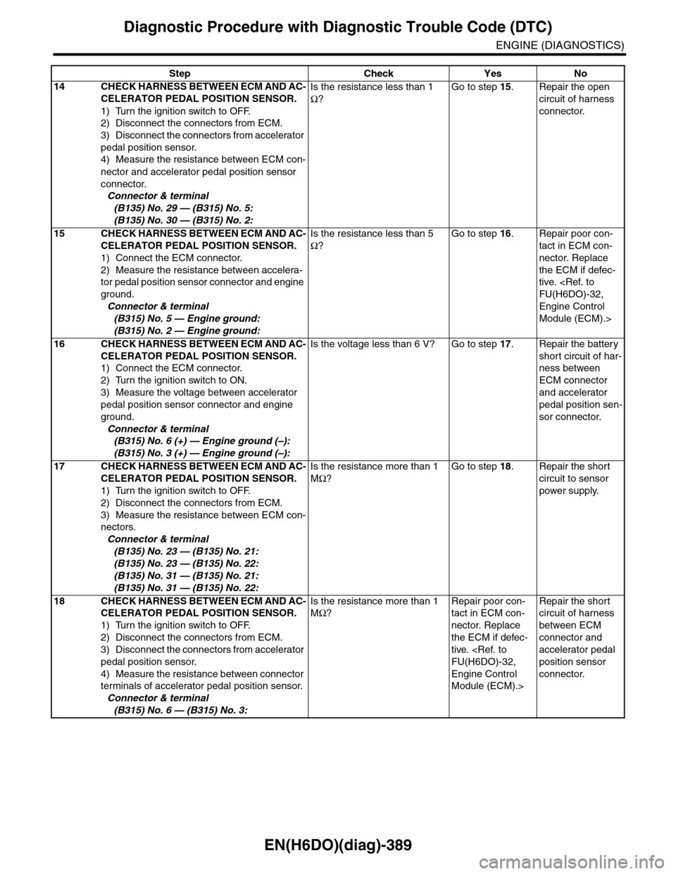 SUBARU TRIBECA 2009 1.G Service Workshop Manual EN(H6DO)(diag)-389
Diagnostic Procedure with Diagnostic Trouble Code (DTC)
ENGINE (DIAGNOSTICS)
14 CHECK HARNESS BETWEEN ECM AND AC-
CELERATOR PEDAL POSITION SENSOR.
1) Turn the ignition switch to OFF SUBARU TRIBECA 2009 1.G Service Workshop Manual EN(H6DO)(diag)-389
Diagnostic Procedure with Diagnostic Trouble Code (DTC)
ENGINE (DIAGNOSTICS)
14 CHECK HARNESS BETWEEN ECM AND AC-
CELERATOR PEDAL POSITION SENSOR.
1) Turn the ignition switch to OFF