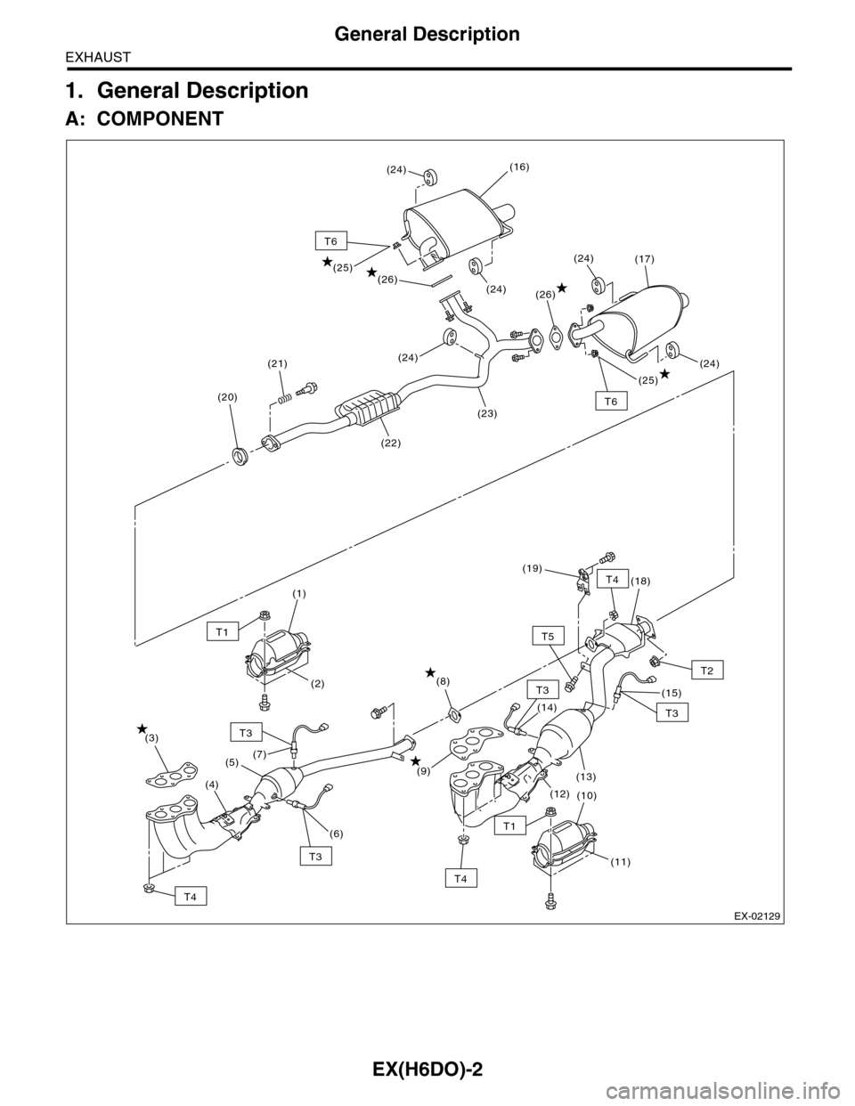 SUBARU TRIBECA 2009 1.G Service Workshop Manual EX(H6DO)-2
General Description
EXHAUST
1. General Description
A: COMPONENT
EX-02129
T2
T4
T5
T1
T1
T3
T3
T4
T4
(18)
(12)
(11)
(10)
(8)
T6
T6
(20)
(21)
(22)
(23)
(25)
(24)
(17)(24)
(24)
(24)
(26)(24)
(