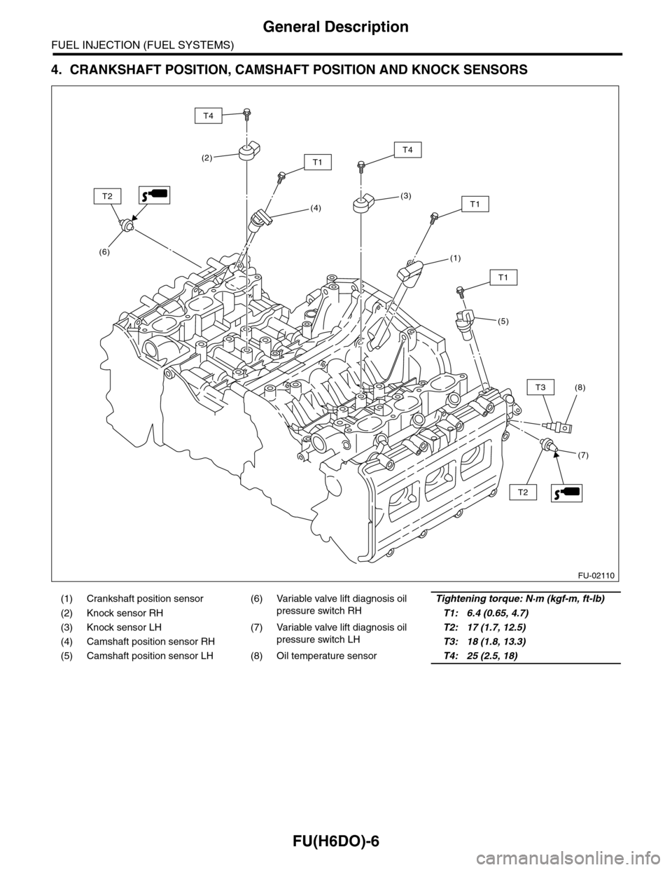 SUBARU TRIBECA 2009 1.G Service Workshop Manual FU(H6DO)-6
General Description
FUEL INJECTION (FUEL SYSTEMS)
4. CRANKSHAFT POSITION, CAMSHAFT POSITION AND KNOCK SENSORS
(1) Crankshaft position sensor (6) Variable valve lift diagnosis oil
pressure SUBARU TRIBECA 2009 1.G Service Workshop Manual FU(H6DO)-6
General Description
FUEL INJECTION (FUEL SYSTEMS)
4. CRANKSHAFT POSITION, CAMSHAFT POSITION AND KNOCK SENSORS
(1) Crankshaft position sensor (6) Variable valve lift diagnosis oil
pressure