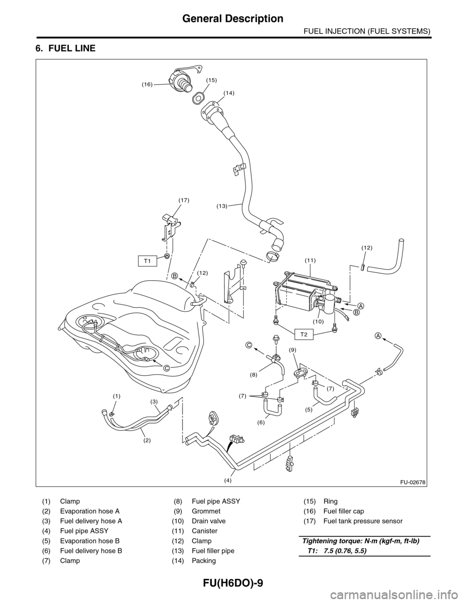SUBARU TRIBECA 2009 1.G Service Workshop Manual FU(H6DO)-9
General Description
FUEL INJECTION (FUEL SYSTEMS)
6. FUEL LINE
(1) Clamp (8) Fuel pipe ASSY (15) Ring
(2) Evaporation hose A (9) Grommet (16) Fuel filler cap
(3) Fuel delivery hose A (10) D SUBARU TRIBECA 2009 1.G Service Workshop Manual FU(H6DO)-9
General Description
FUEL INJECTION (FUEL SYSTEMS)
6. FUEL LINE
(1) Clamp (8) Fuel pipe ASSY (15) Ring
(2) Evaporation hose A (9) Grommet (16) Fuel filler cap
(3) Fuel delivery hose A (10) D