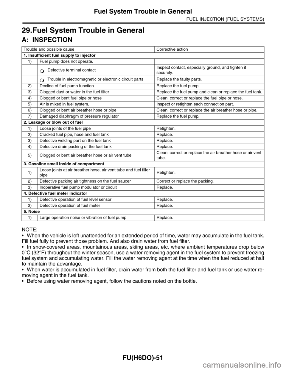 SUBARU TRIBECA 2009 1.G Service Workshop Manual FU(H6DO)-51
Fuel System Trouble in General
FUEL INJECTION (FUEL SYSTEMS)
29.Fuel System Trouble in General
A: INSPECTION
NOTE:
•When the vehicle is left unattended for an extended period of time, wa