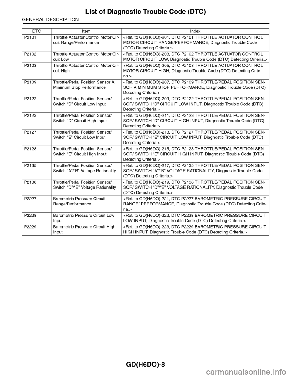 SUBARU TRIBECA 2009 1.G Service Workshop Manual GD(H6DO)-8
List of Diagnostic Trouble Code (DTC)
GENERAL DESCRIPTION
P2101 Throttle Actuator Control Motor Cir-
cuit Range/Performance
<Ref. to GD(H6DO)-201, DTC P2101 THROTTLE ACTUATOR CONTROL
MOTOR SUBARU TRIBECA 2009 1.G Service Workshop Manual GD(H6DO)-8
List of Diagnostic Trouble Code (DTC)
GENERAL DESCRIPTION
P2101 Throttle Actuator Control Motor Cir-
cuit Range/Performance
<Ref. to GD(H6DO)-201, DTC P2101 THROTTLE ACTUATOR CONTROL
MOTOR
